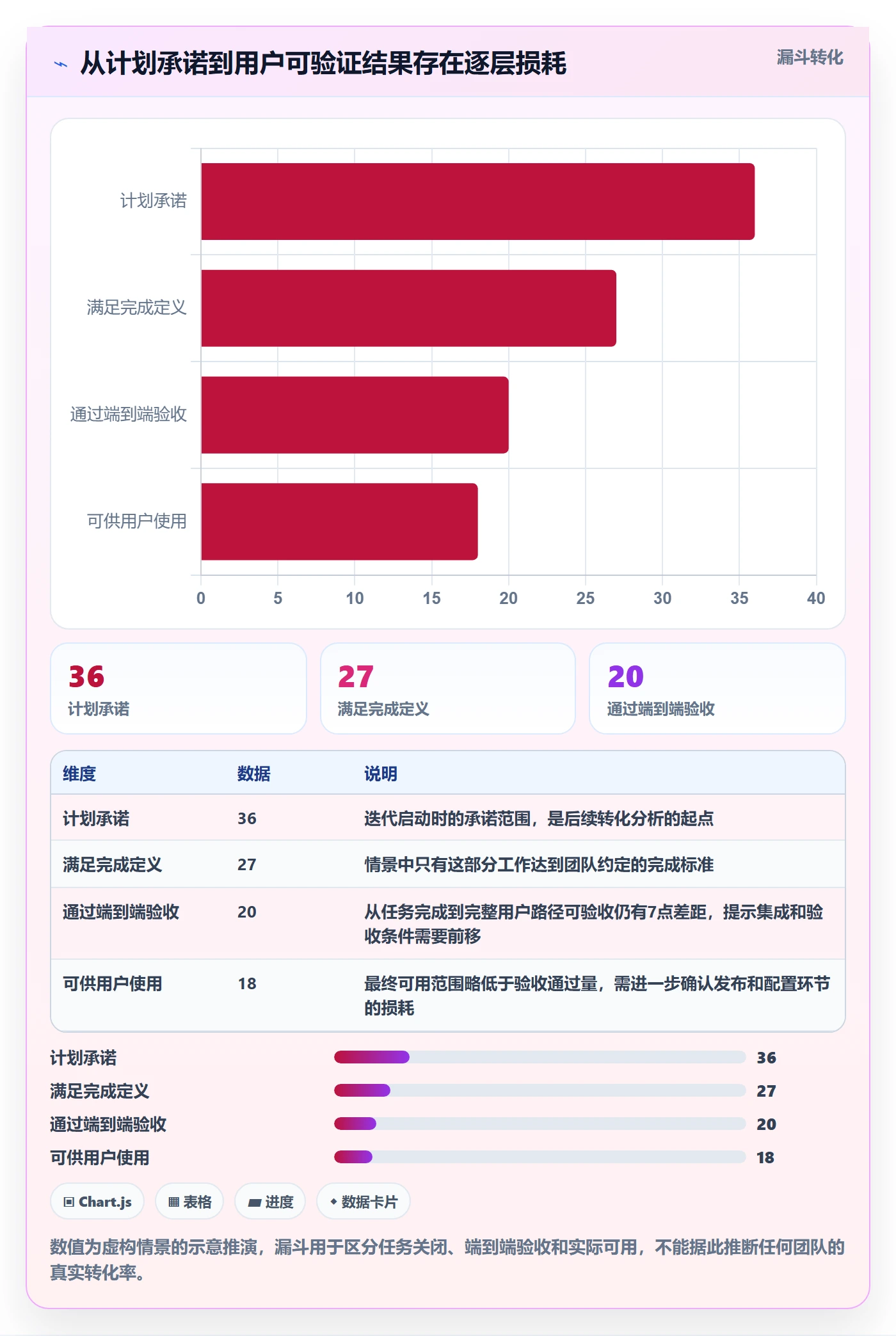 Sprint管理方法大全:项目负责人迭代管理数据分析落地清单