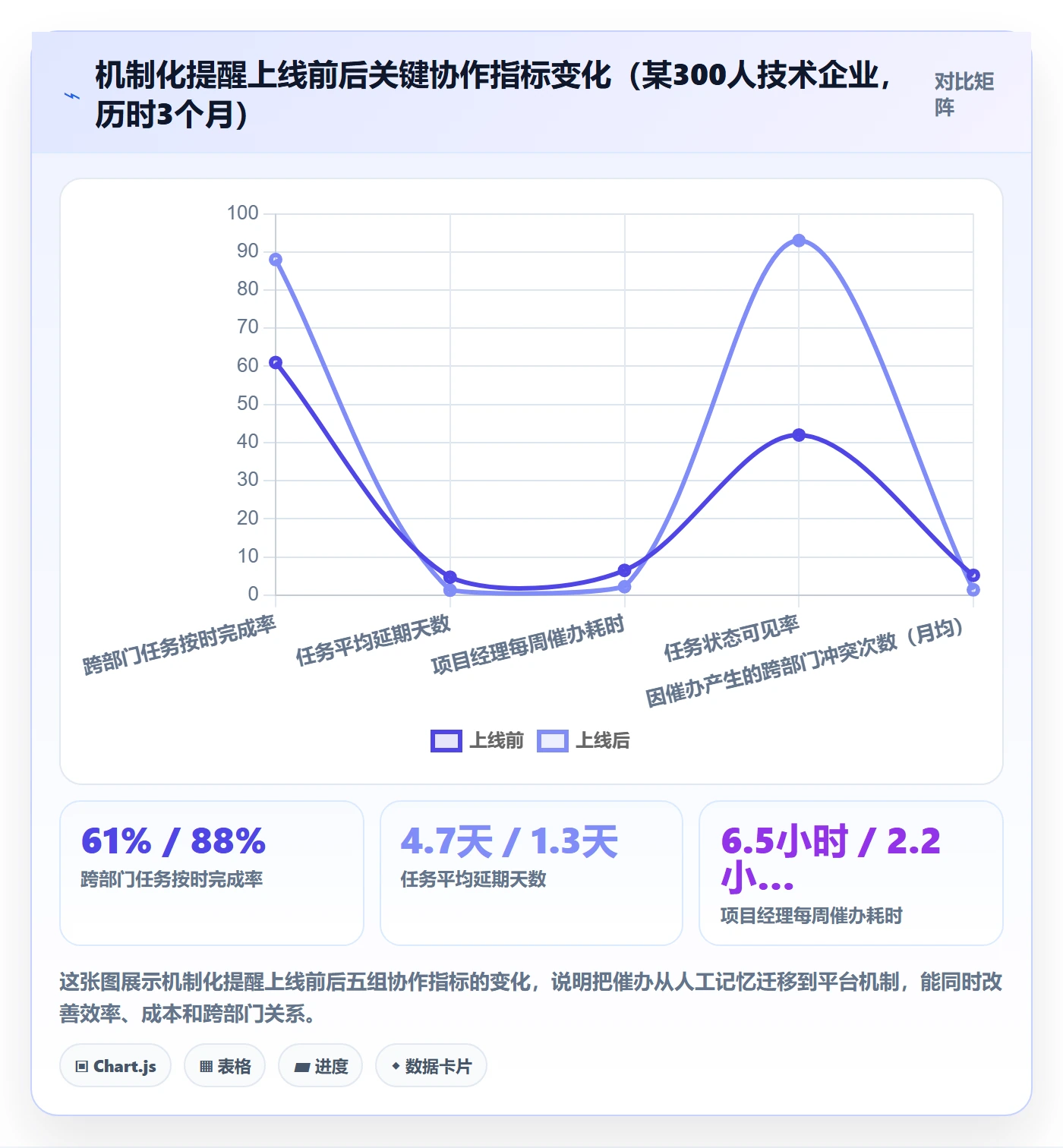 催办怎么做?跨部门团队风险控制:任务提醒从0到1