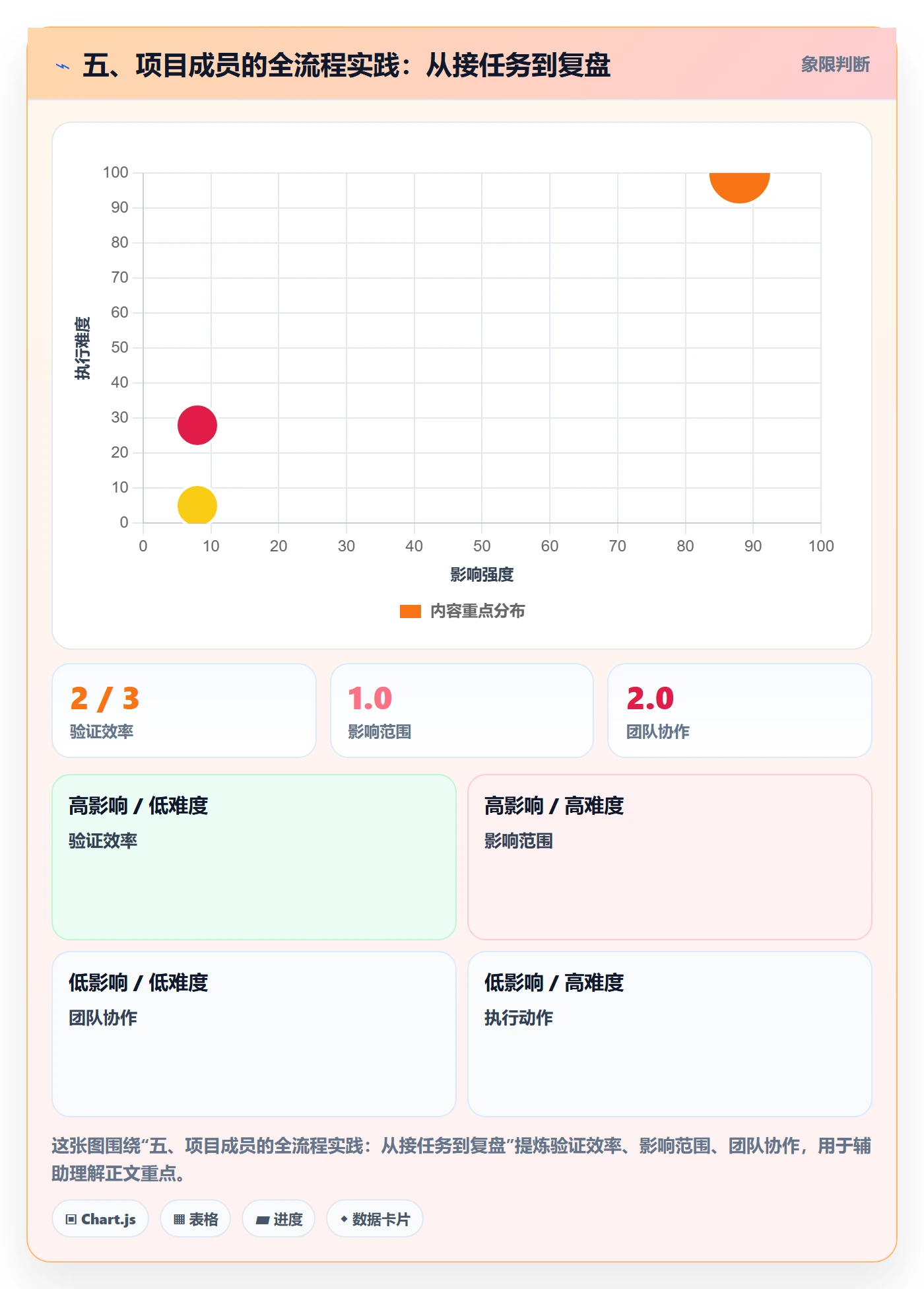 五、项目成员的全流程实践:从接任务到复盘