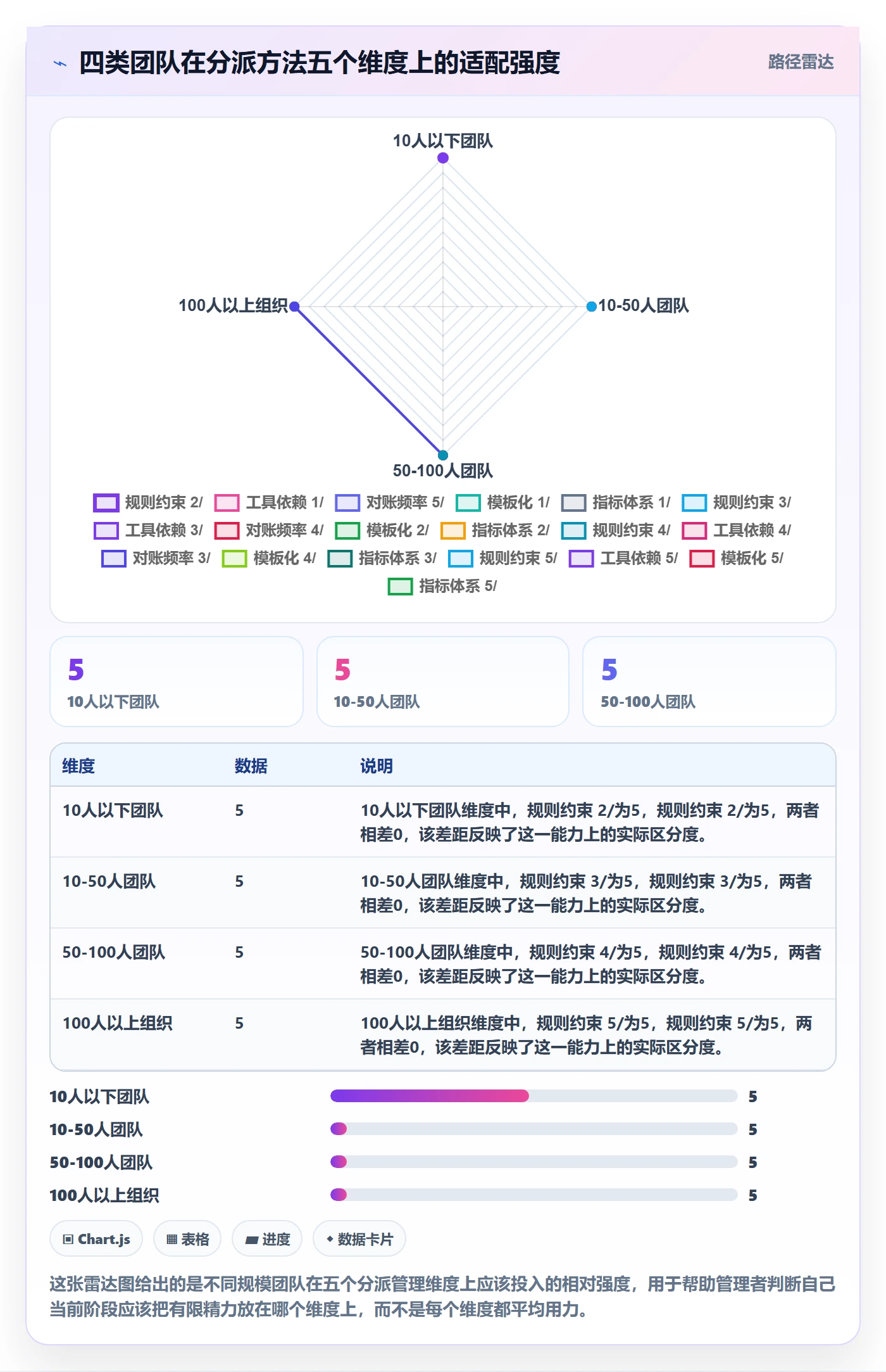 多人任务怎么做?管理层实操方法:任务分派从0到1