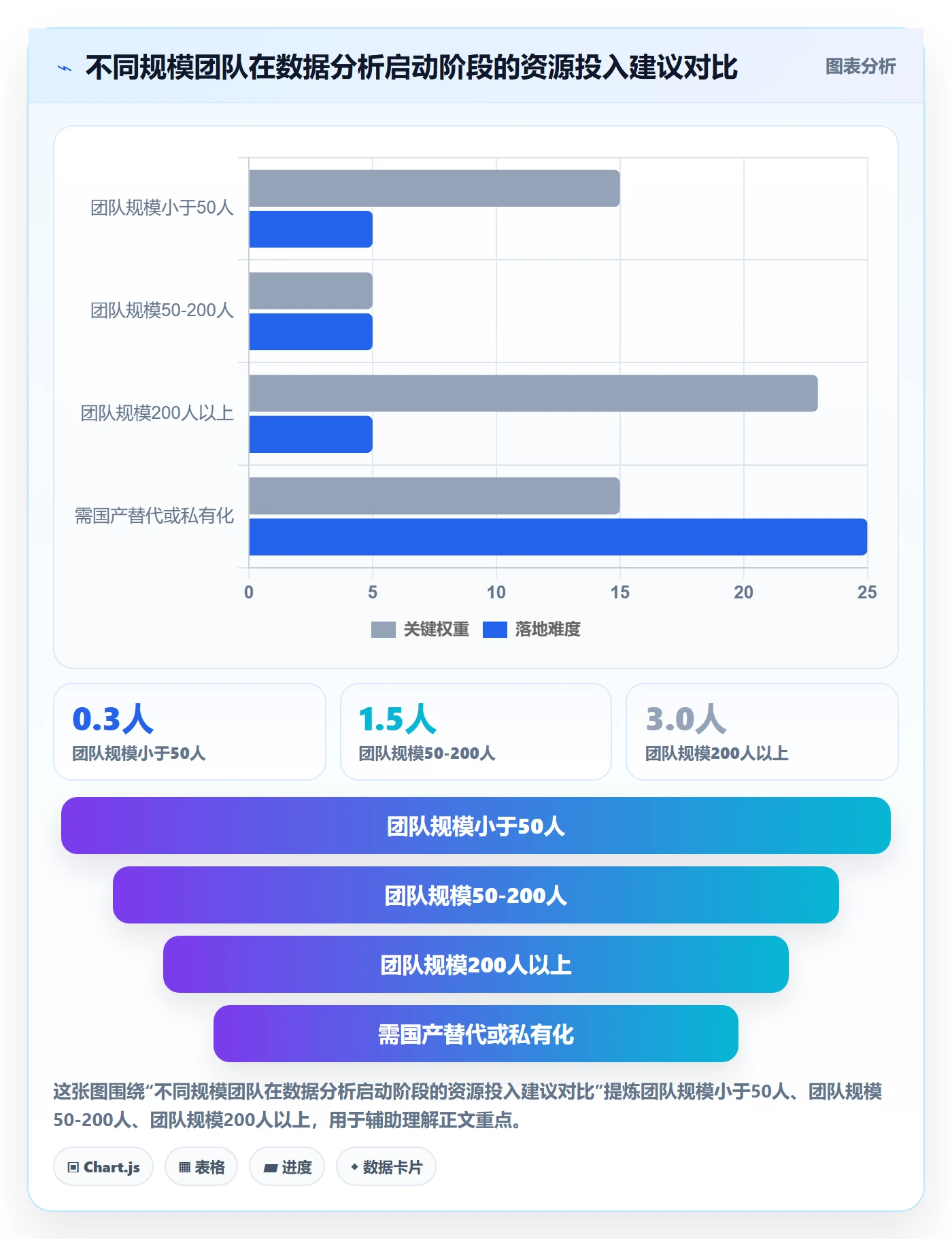 开始怎么做?产品经理数据分析:任务执行从0到1