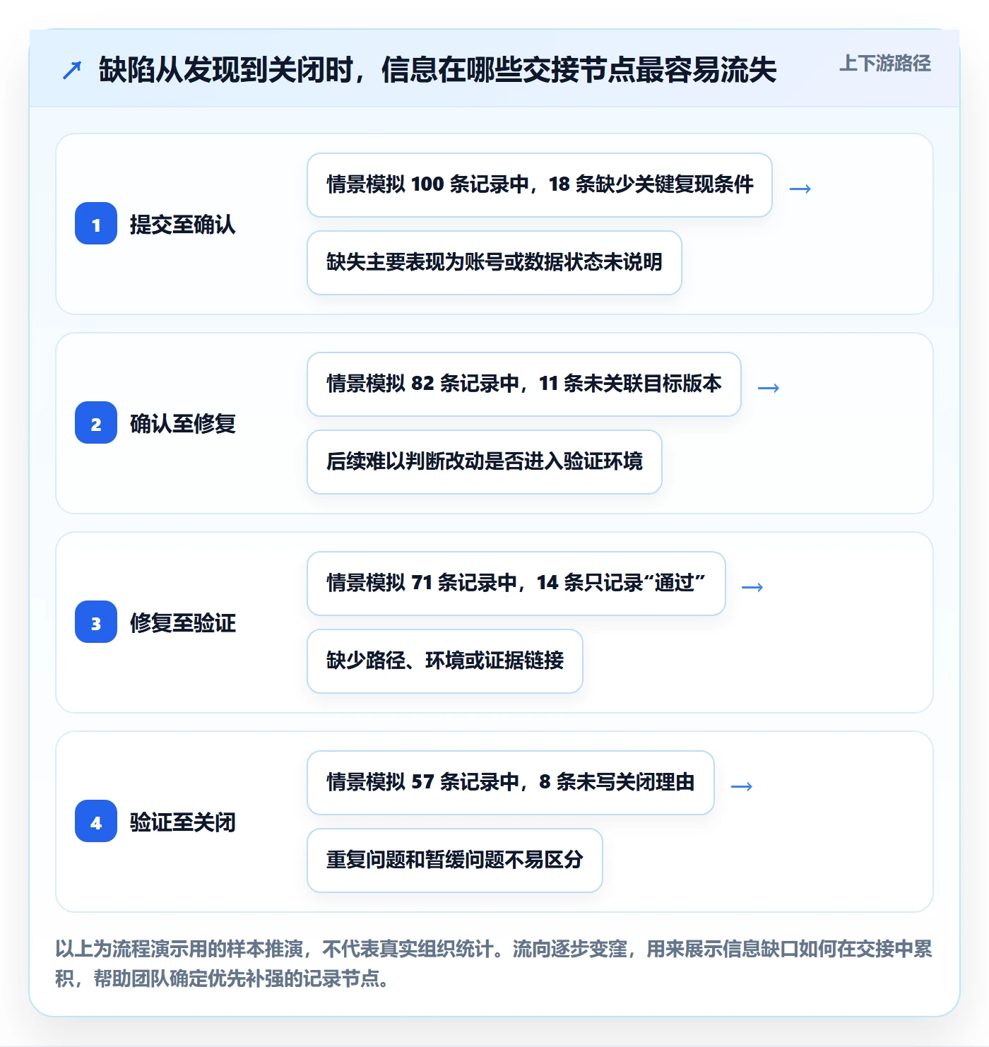 关闭管理指南：项目成员如何做好Bug / 缺陷，入门指南全流程