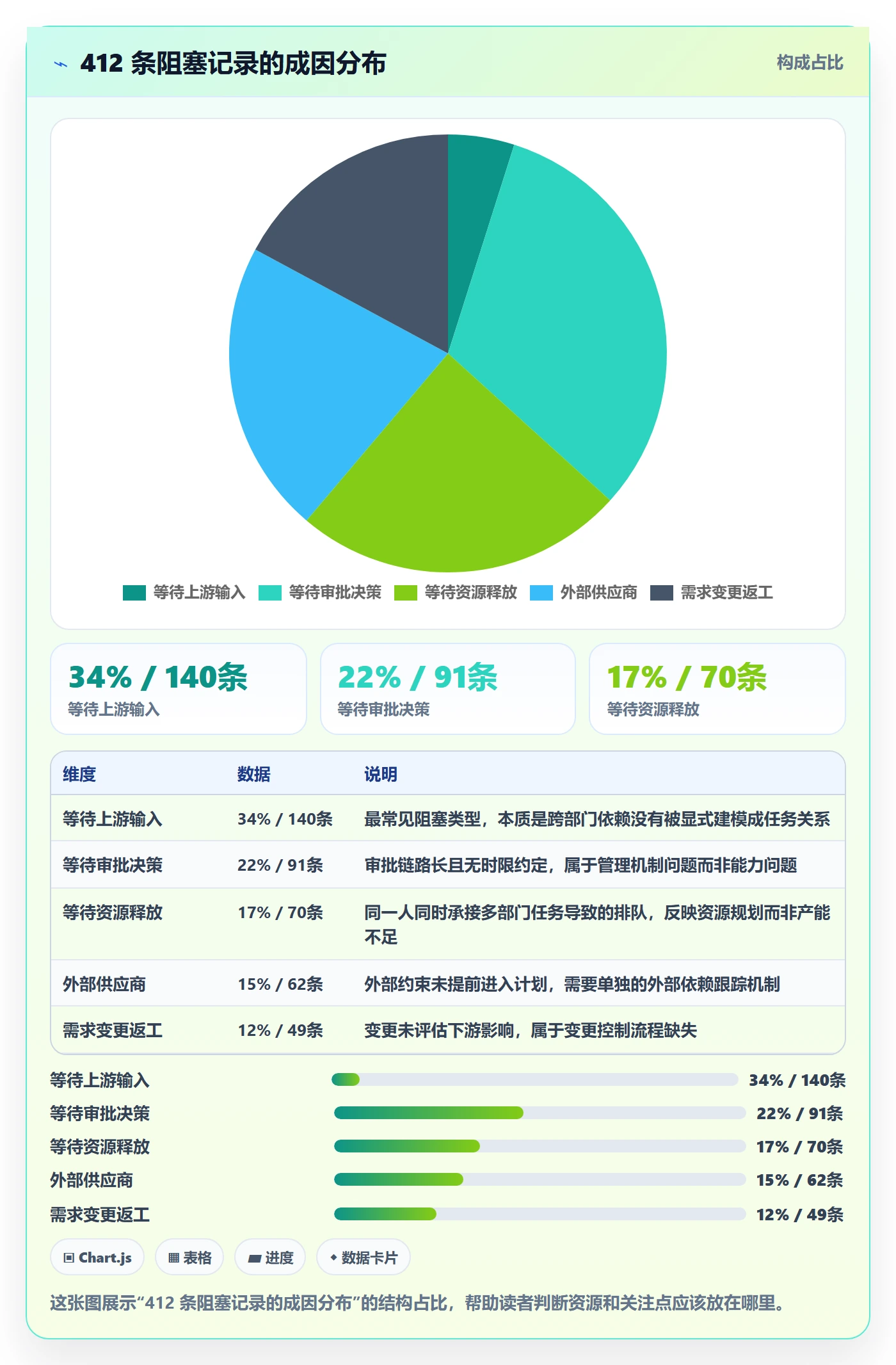 实际进度落地方案：跨部门团队开展进度管理的数据分析案例解析