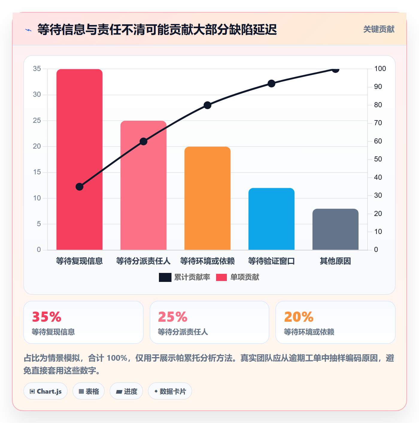 关闭实操方法:管理层提升Bug / 缺陷效率的最佳实践方法与模板