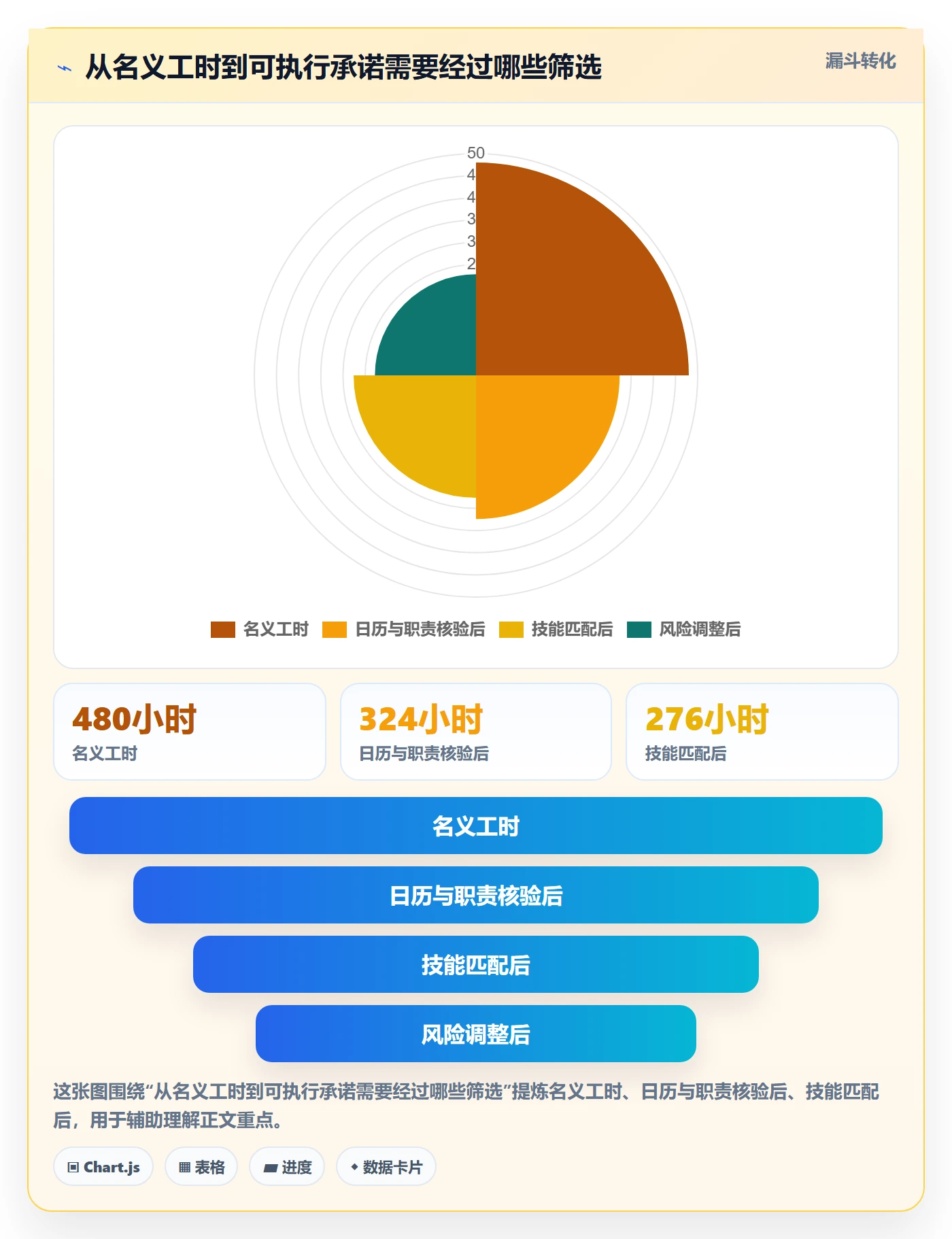 可用工时最佳实践:项目负责人人力资源计划实操方法,常见问题