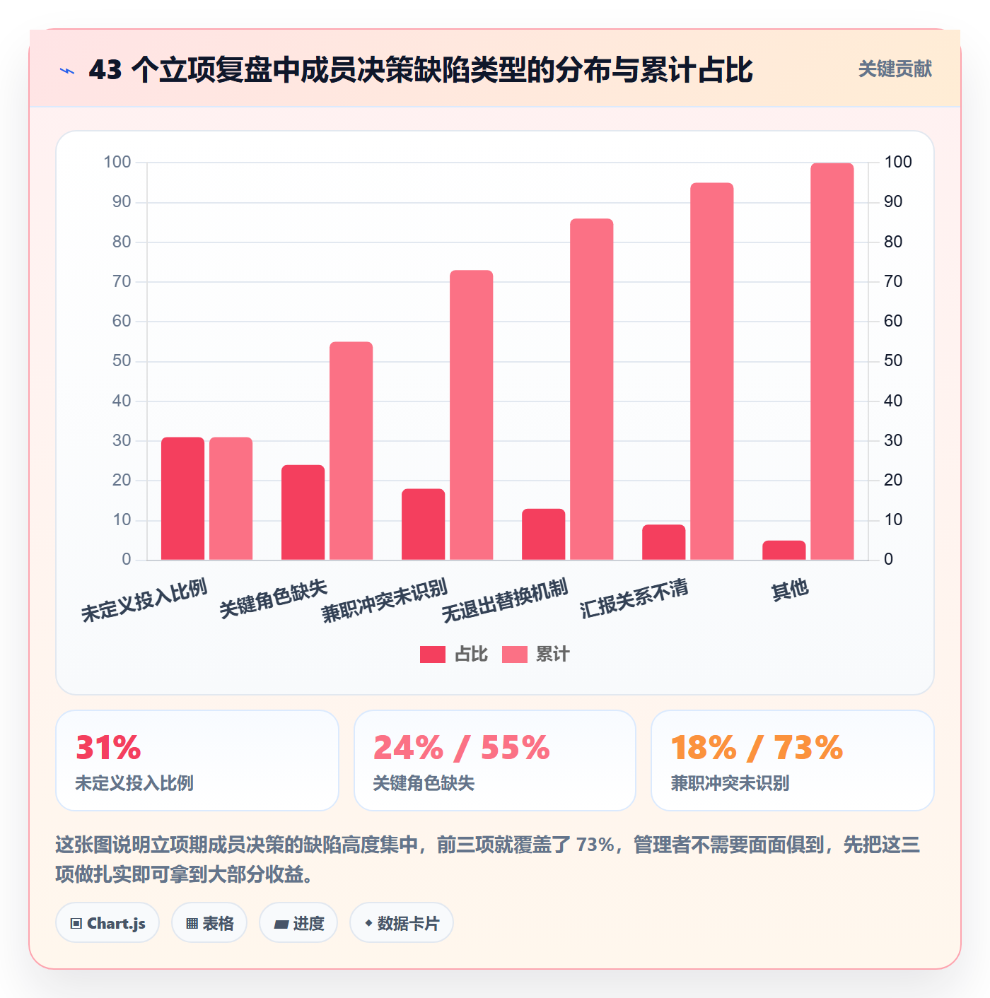 项目立项如何做好项目成员？管理层最佳实践与操作步骤