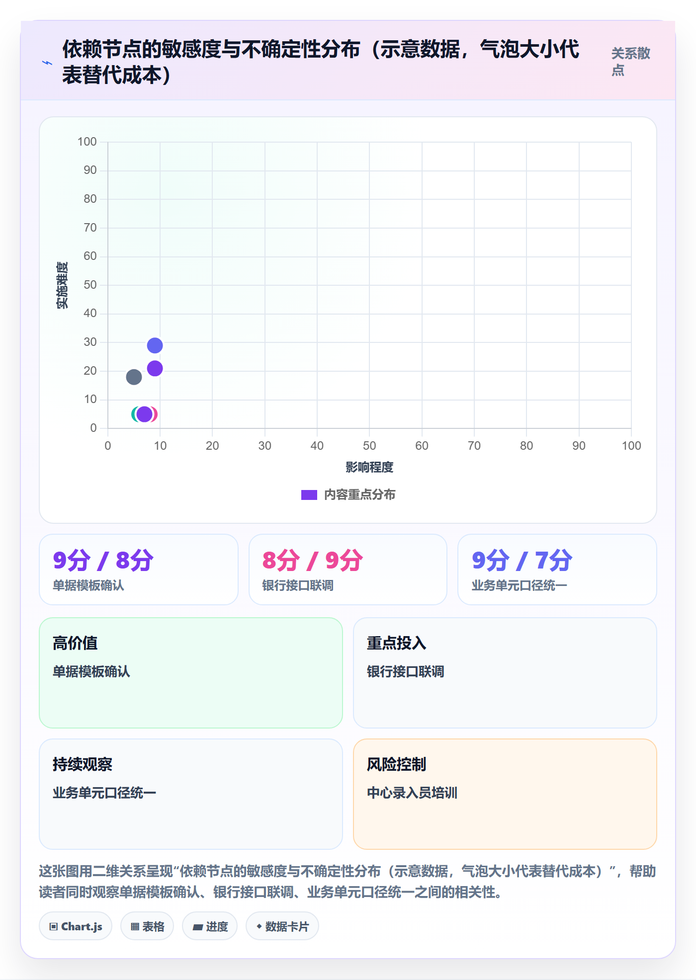 SS怎么做?管理层落地方案:任务依赖从0到1