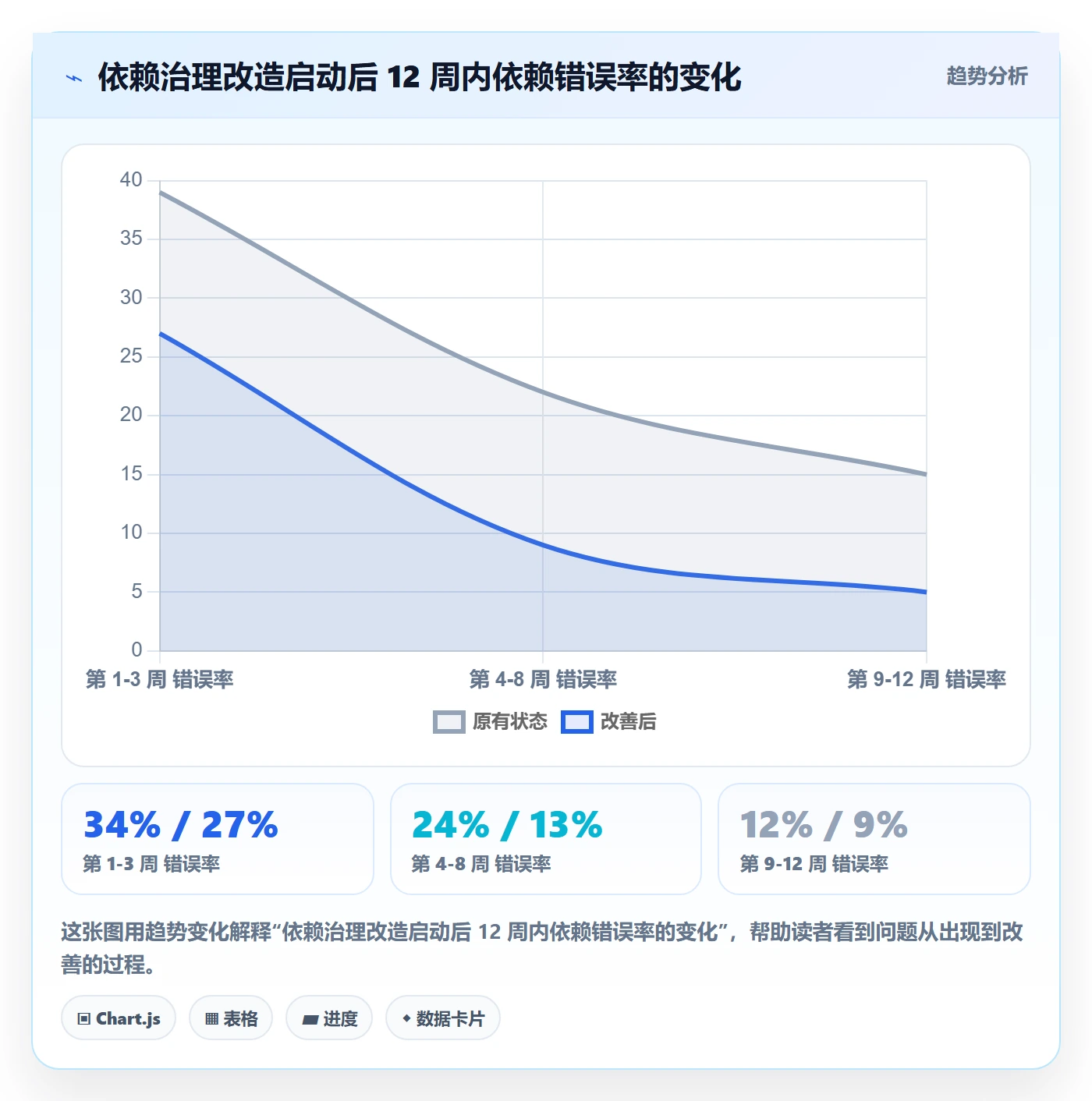 任务依赖如何做好前置任务?实施团队入门指南与操作步骤