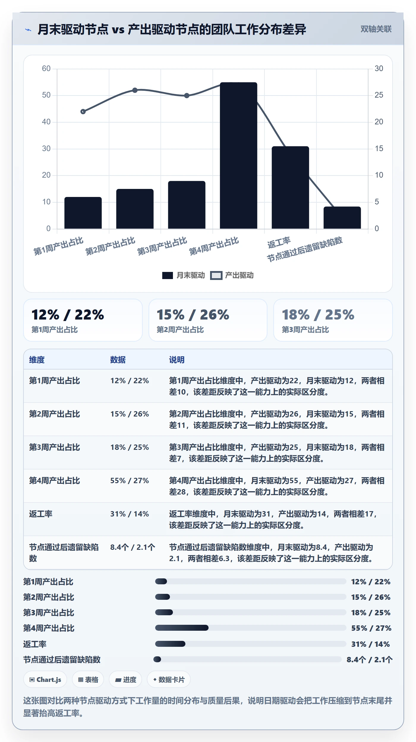 关键节点管理方法大全：研发团队里程碑入门指南落地清单