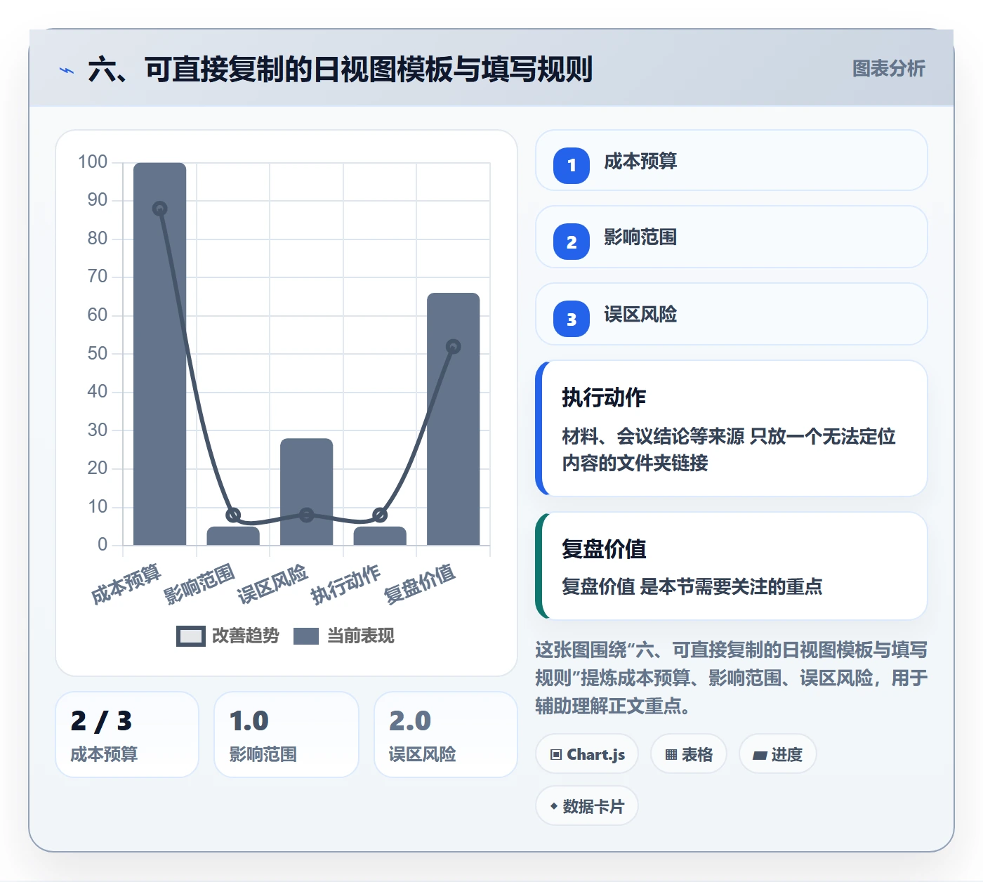 六、可直接复制的日视图模板与填写规则