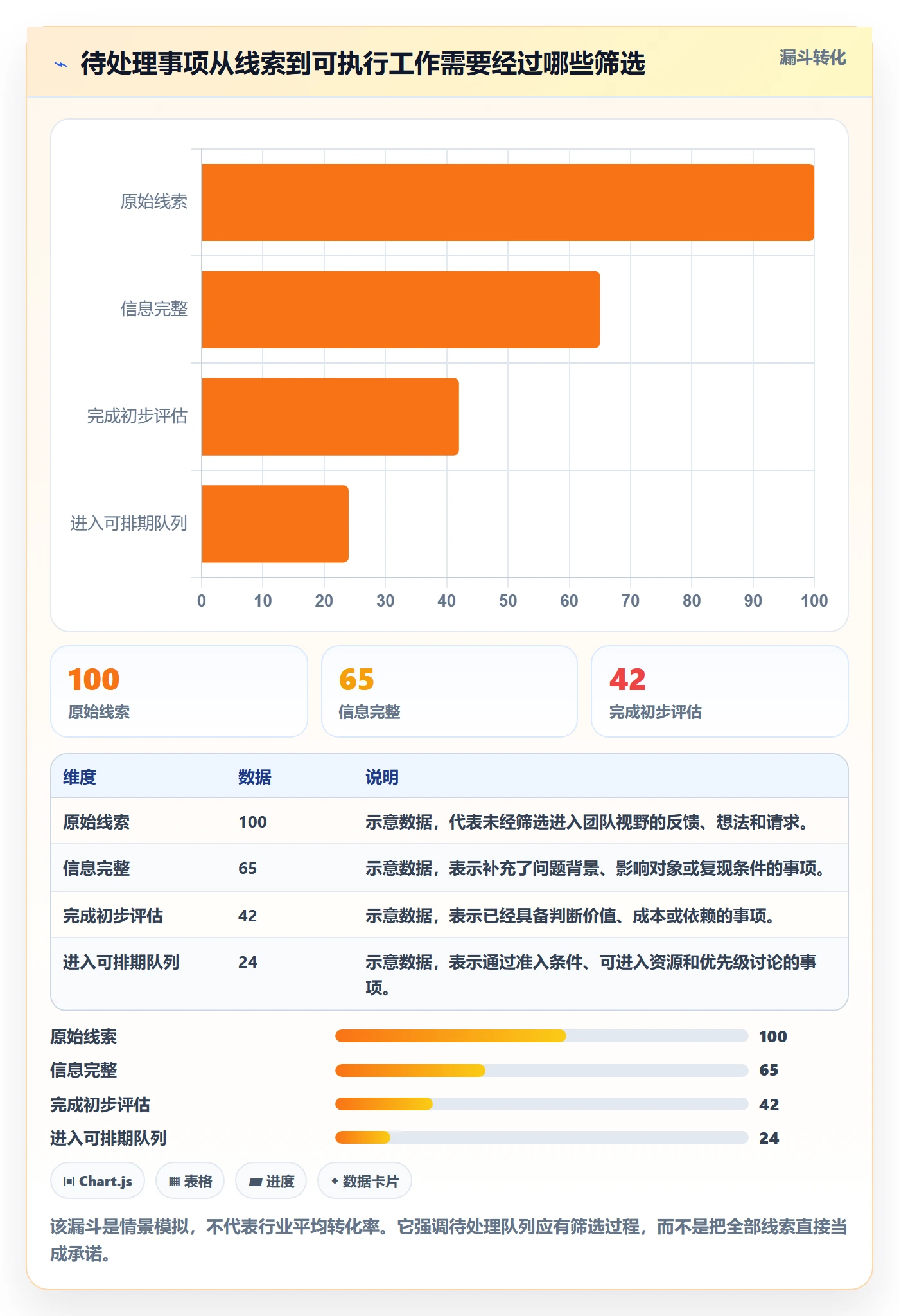 待处理管理方法大全：产品经理看板制度设计落地清单