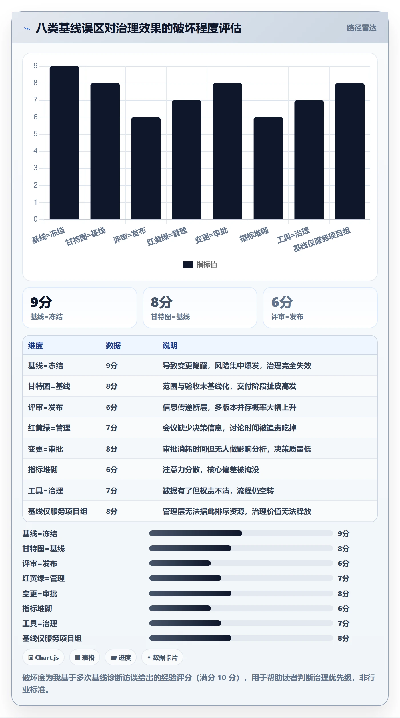计划基线流程与规范:管理层项目规划效率提升关键指标