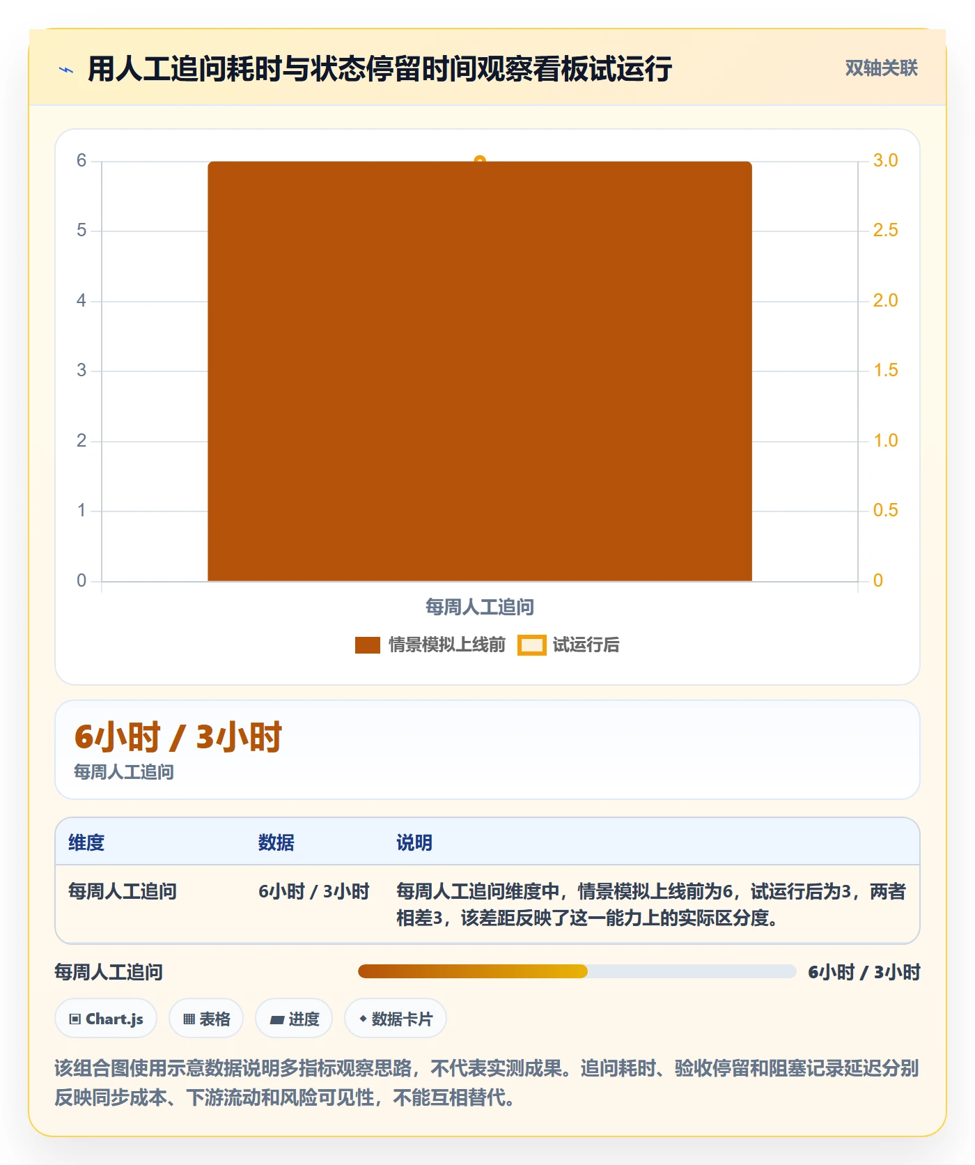 拖拽怎么做?项目经理效率提升:看板从0到1