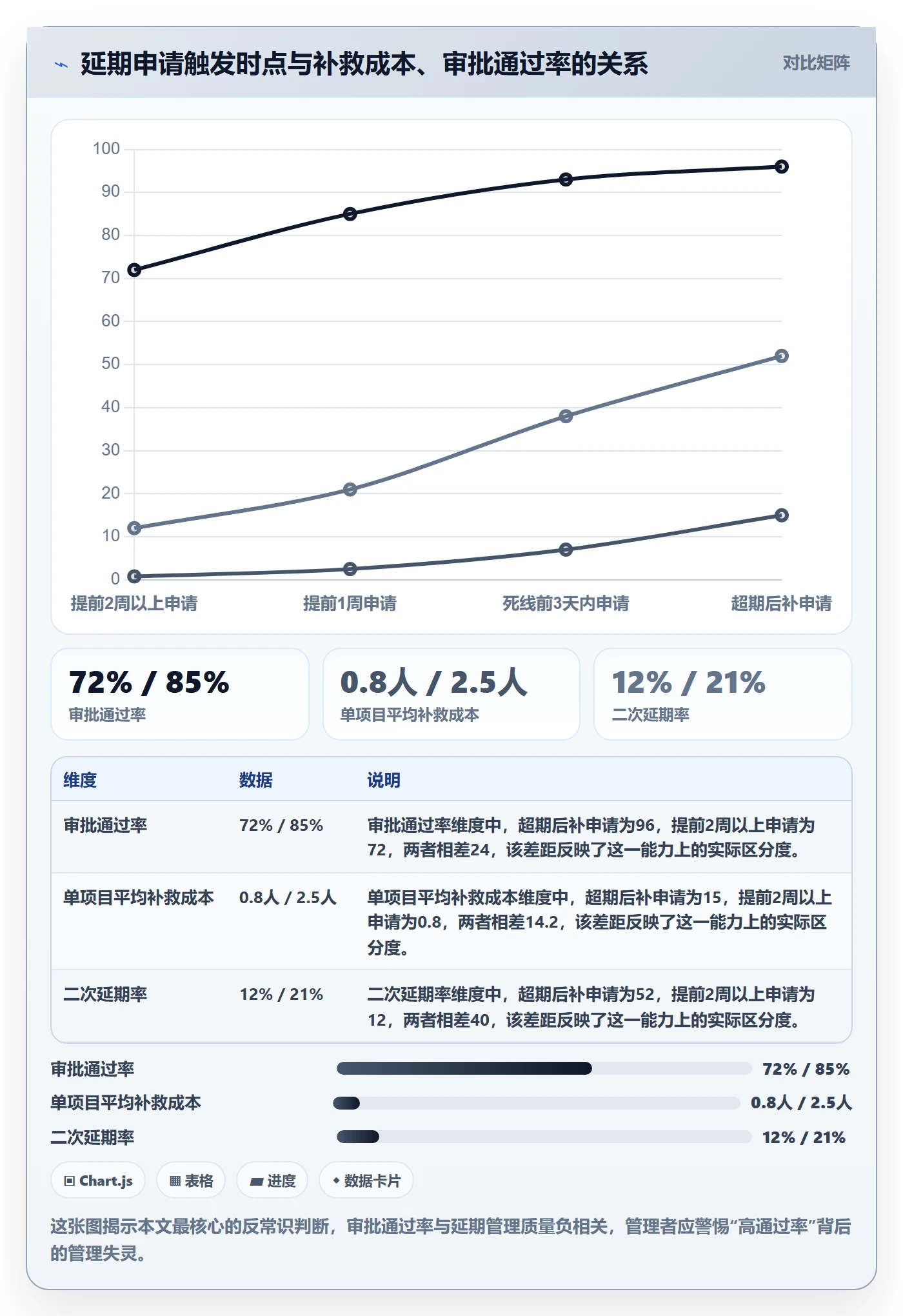 延期申请流程与规范：企业管理者延期管理协同管理关键指标