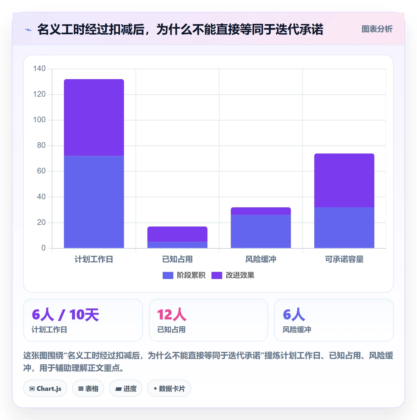 迭代容量管理指南：跨部门团队如何做好迭代管理，数据分析全流程