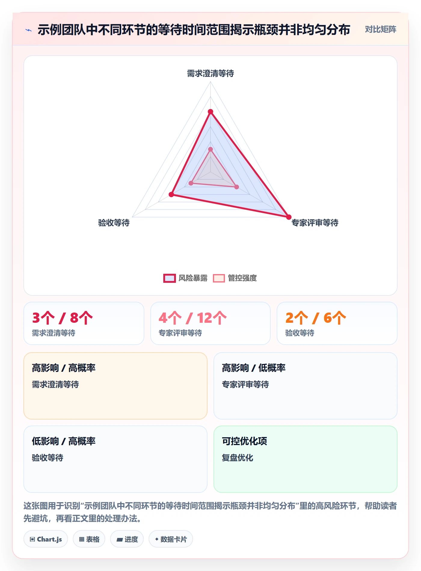 人员流程与规范：企业管理者资源管理协同管理关键指标