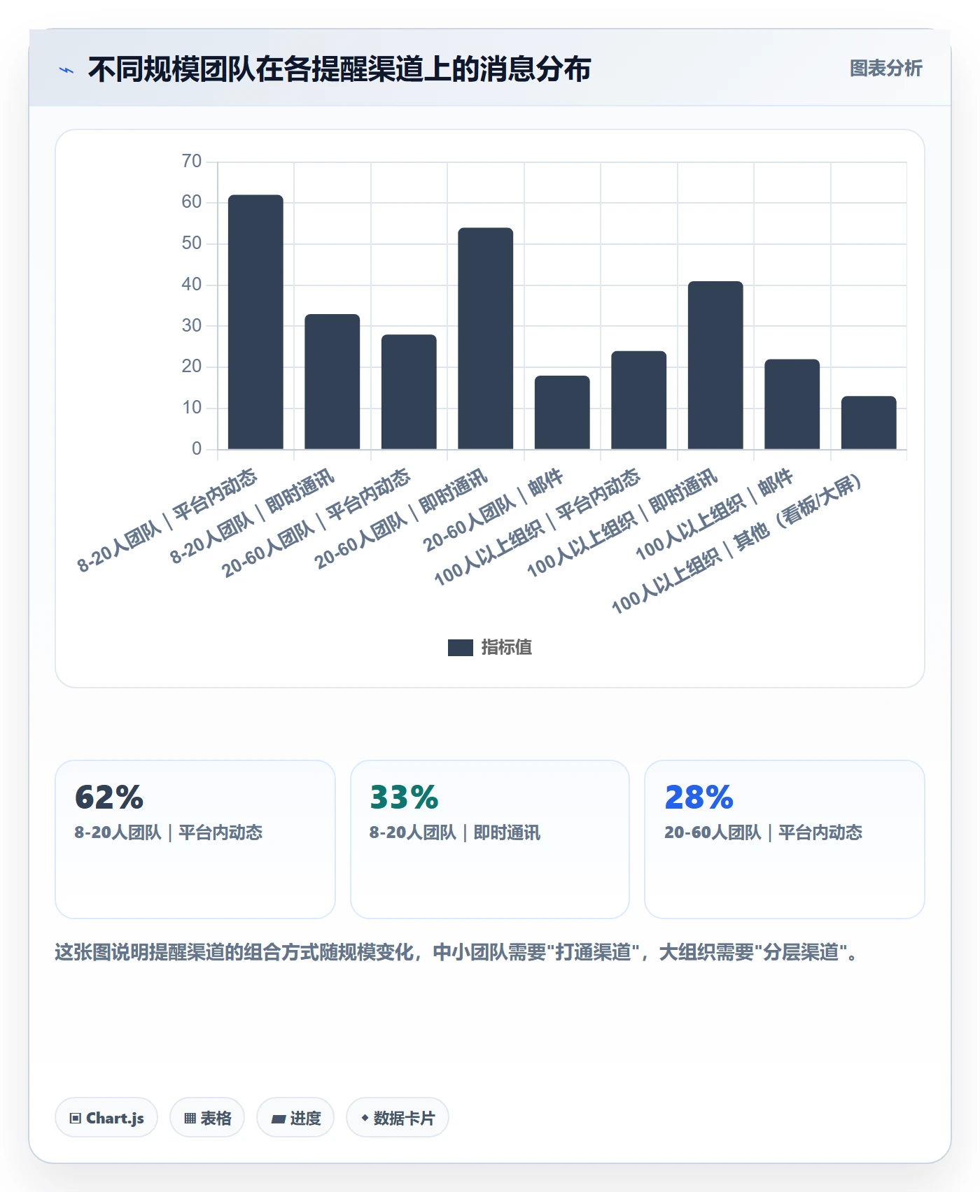 自动提醒管理指南:项目负责人如何做好任务提醒,入门指南全流程