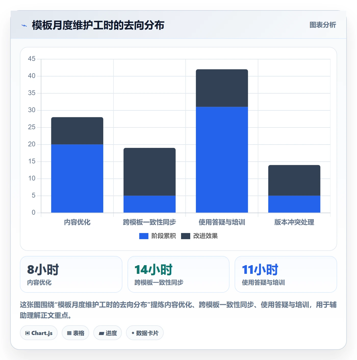 项目模板如何做好模板流程?产品经理效率提升与操作步骤