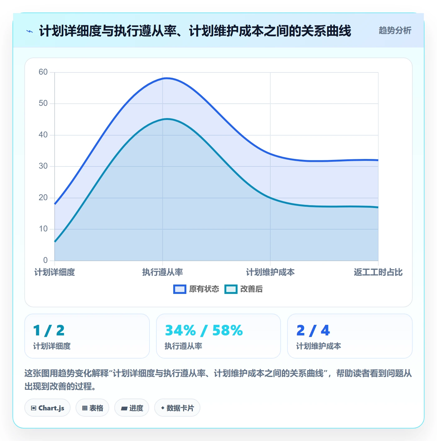 项目计划落地方案：项目负责人开展项目规划的流程优化案例解析