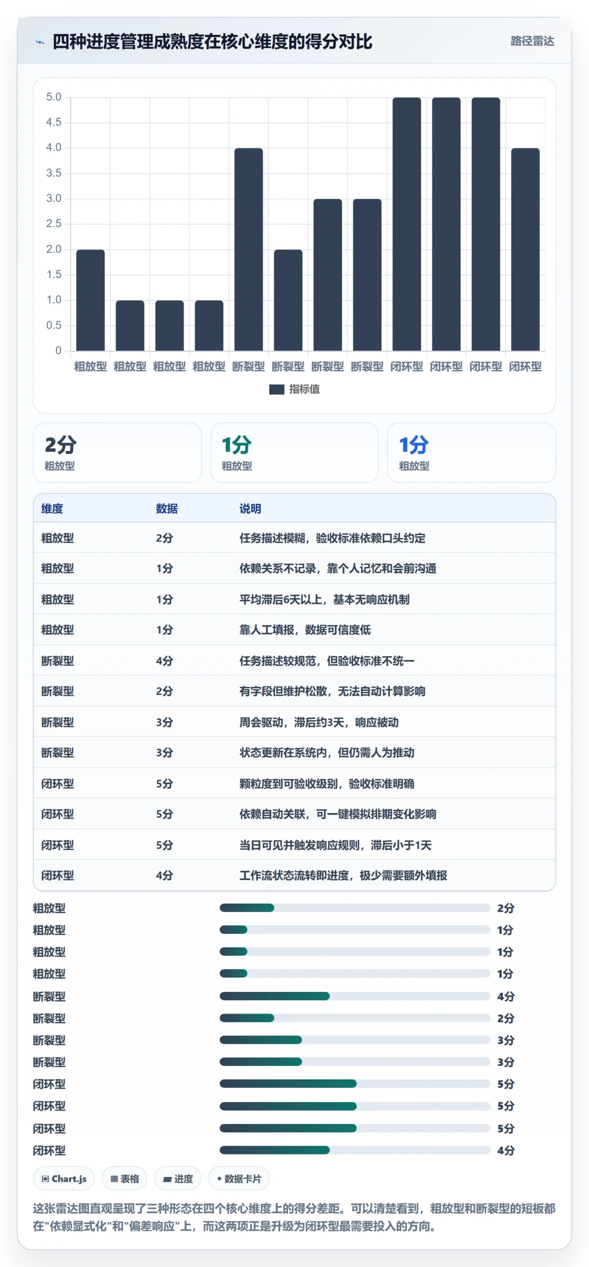 进度管理计划进度全流程:企业管理者效率提升与一文讲清