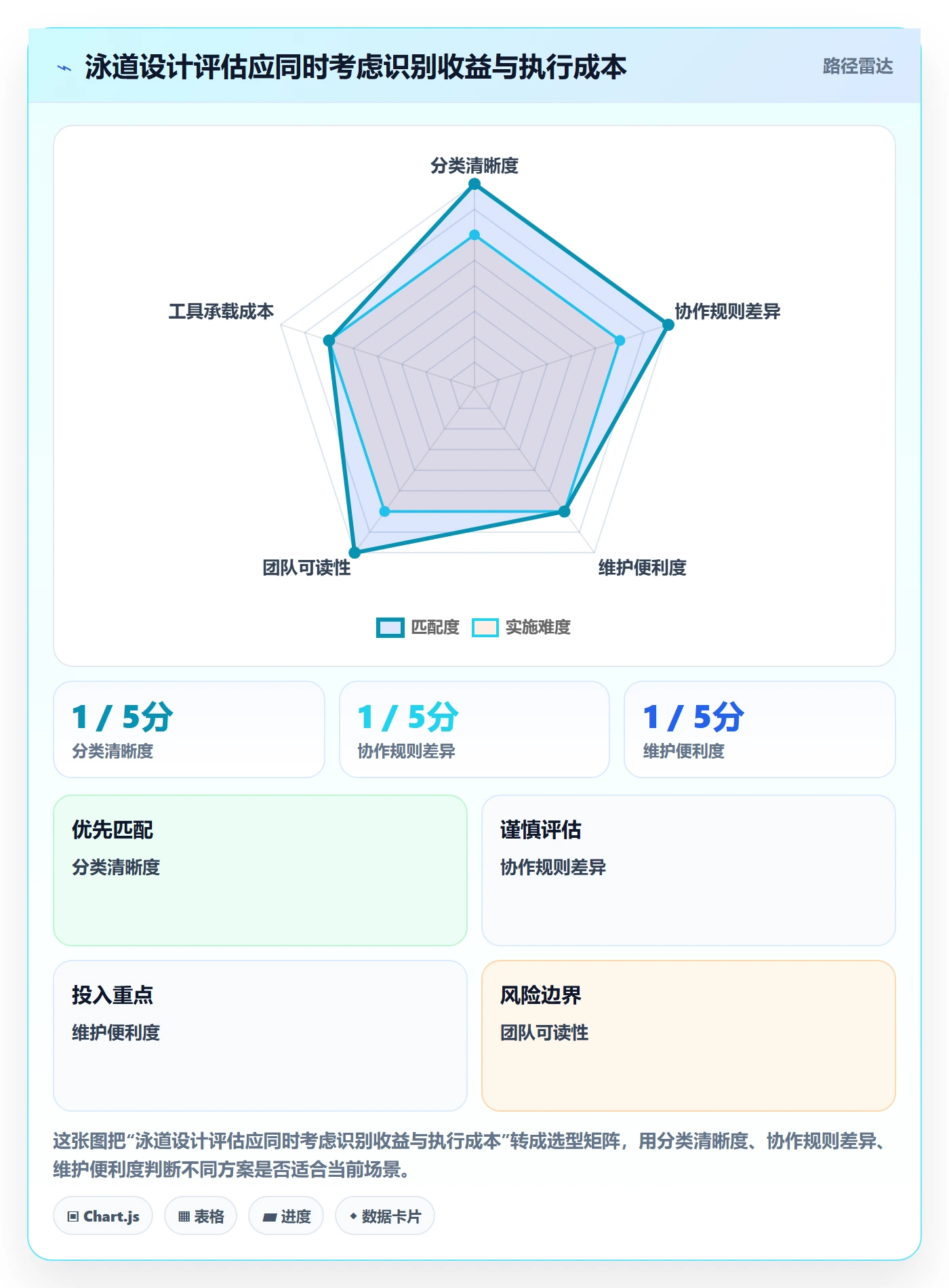 泳道管理指南:研发团队如何做好看板,协同管理全流程