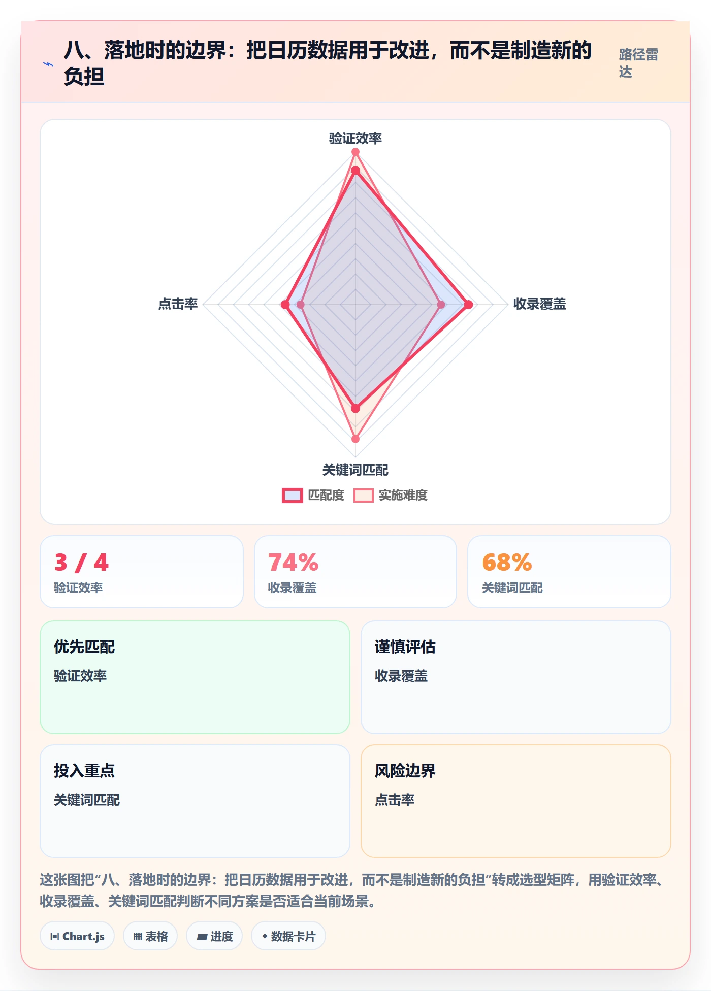 八、落地时的边界:把日历数据用于改进,而不是制造新的负担