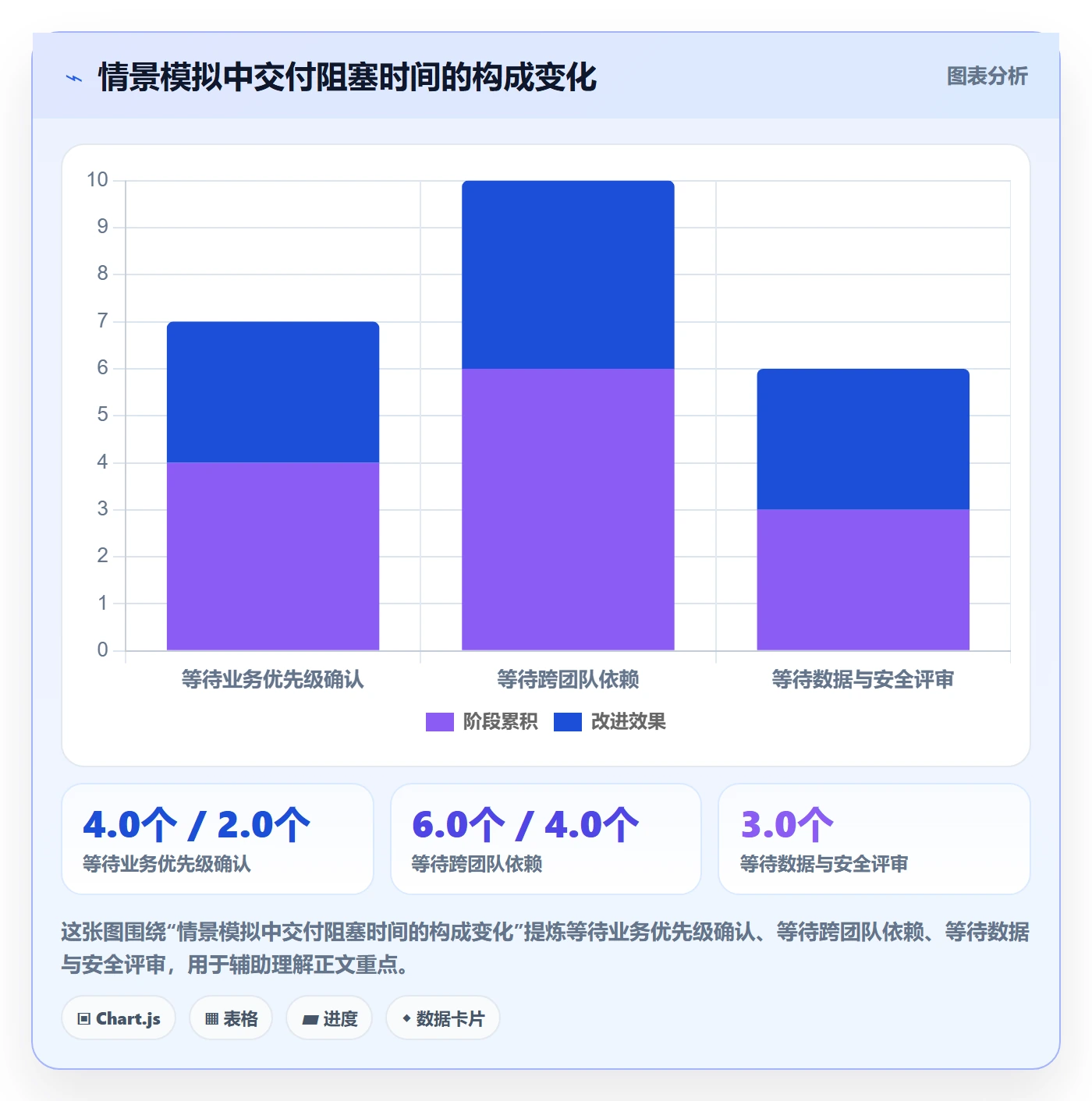 Story落地方案:管理层开展敏捷项目的效率提升案例解析