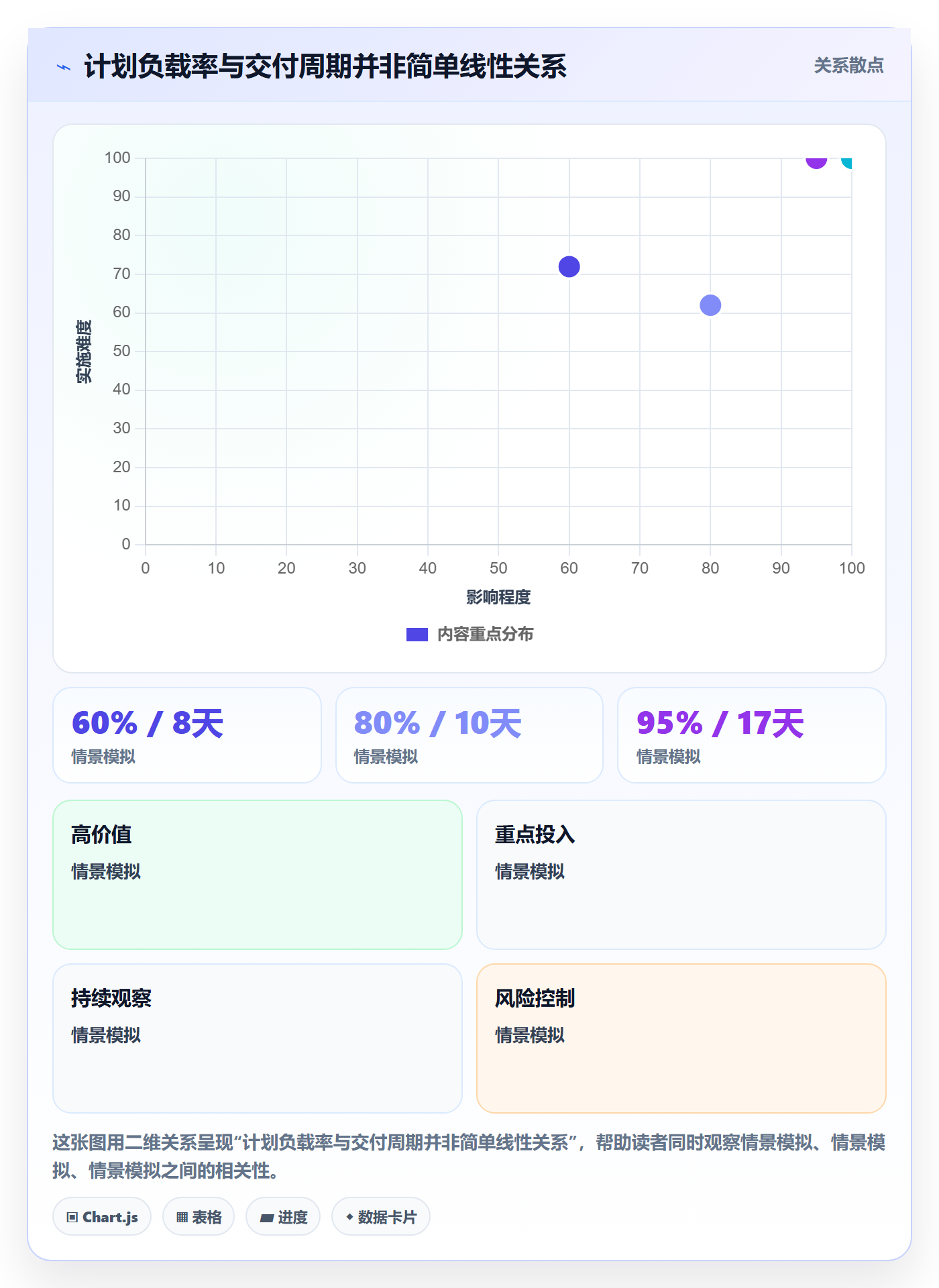 资源平衡管理指南：企业管理者如何做好资源负载，入门指南全流程