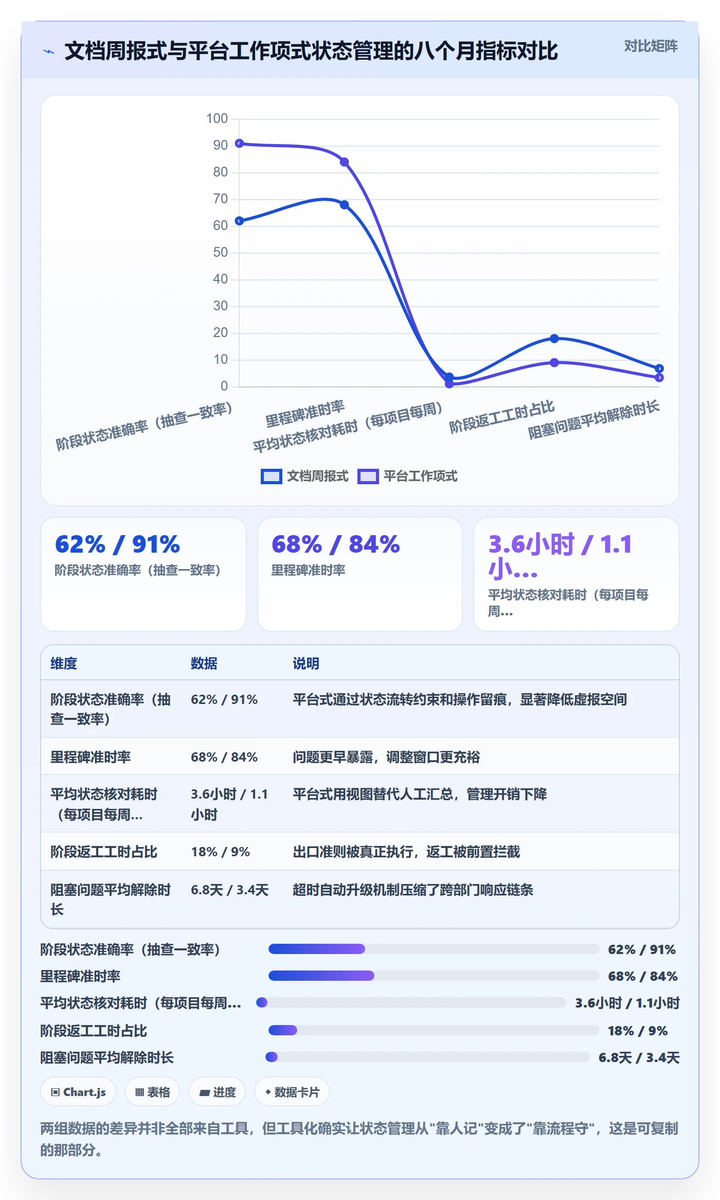 项目阶段如何做好阶段状态?项目经理入门指南与操作步骤