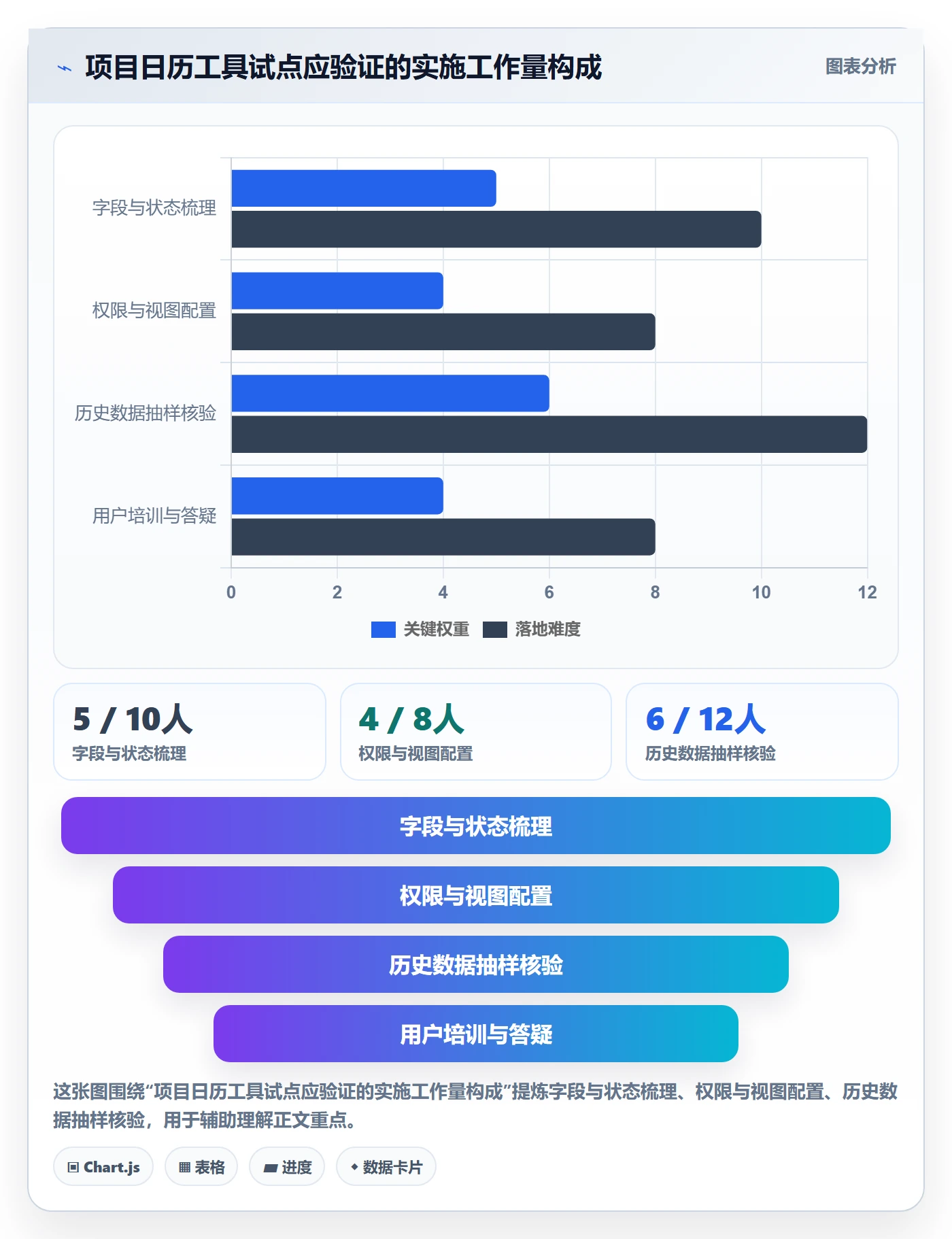 项目日历实操方法:企业管理者提升日历视图效率的流程优化方法与模板