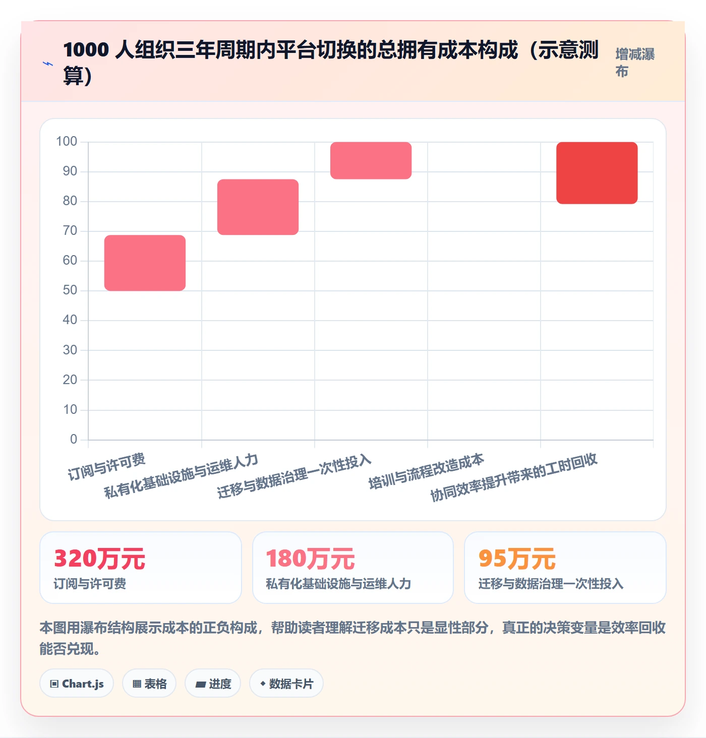 任务管理如何做好负责人？管理层协同管理与操作步骤