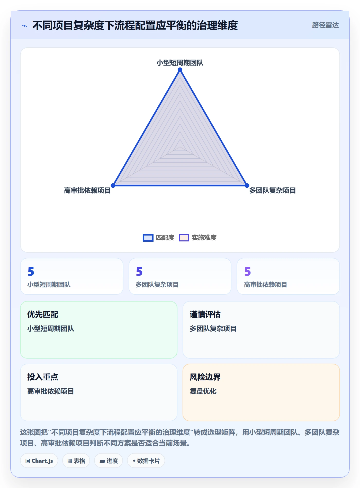 自定义状态流程与规范：项目负责人看板流程优化关键指标