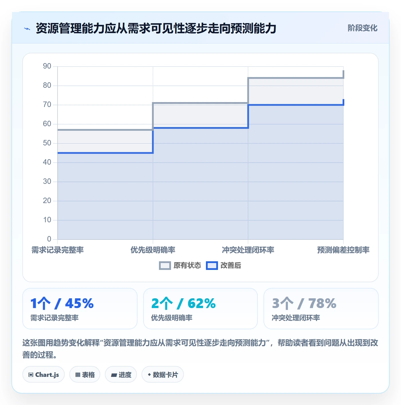 角色怎么做？管理层入门指南：资源管理从0到1