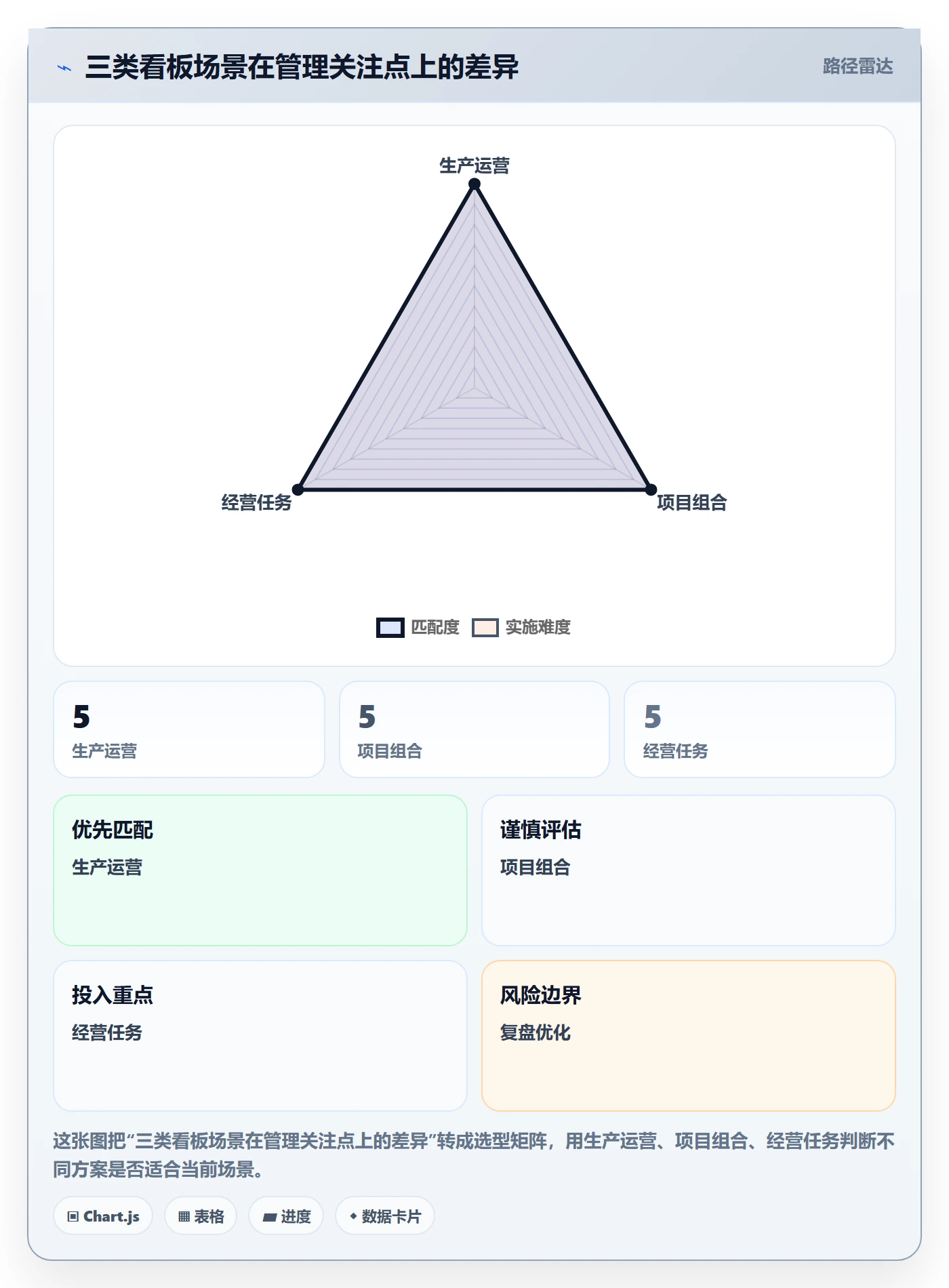 Kanban管理方法大全:管理层看板效率提升落地清单