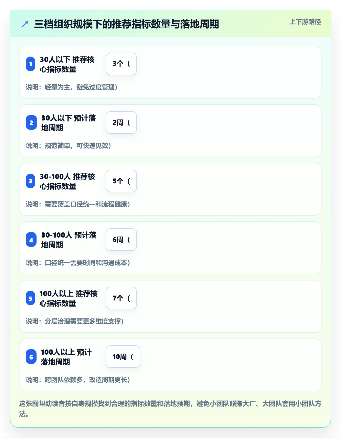 计划进度流程与规范:项目成员进度管理落地方案关键指标