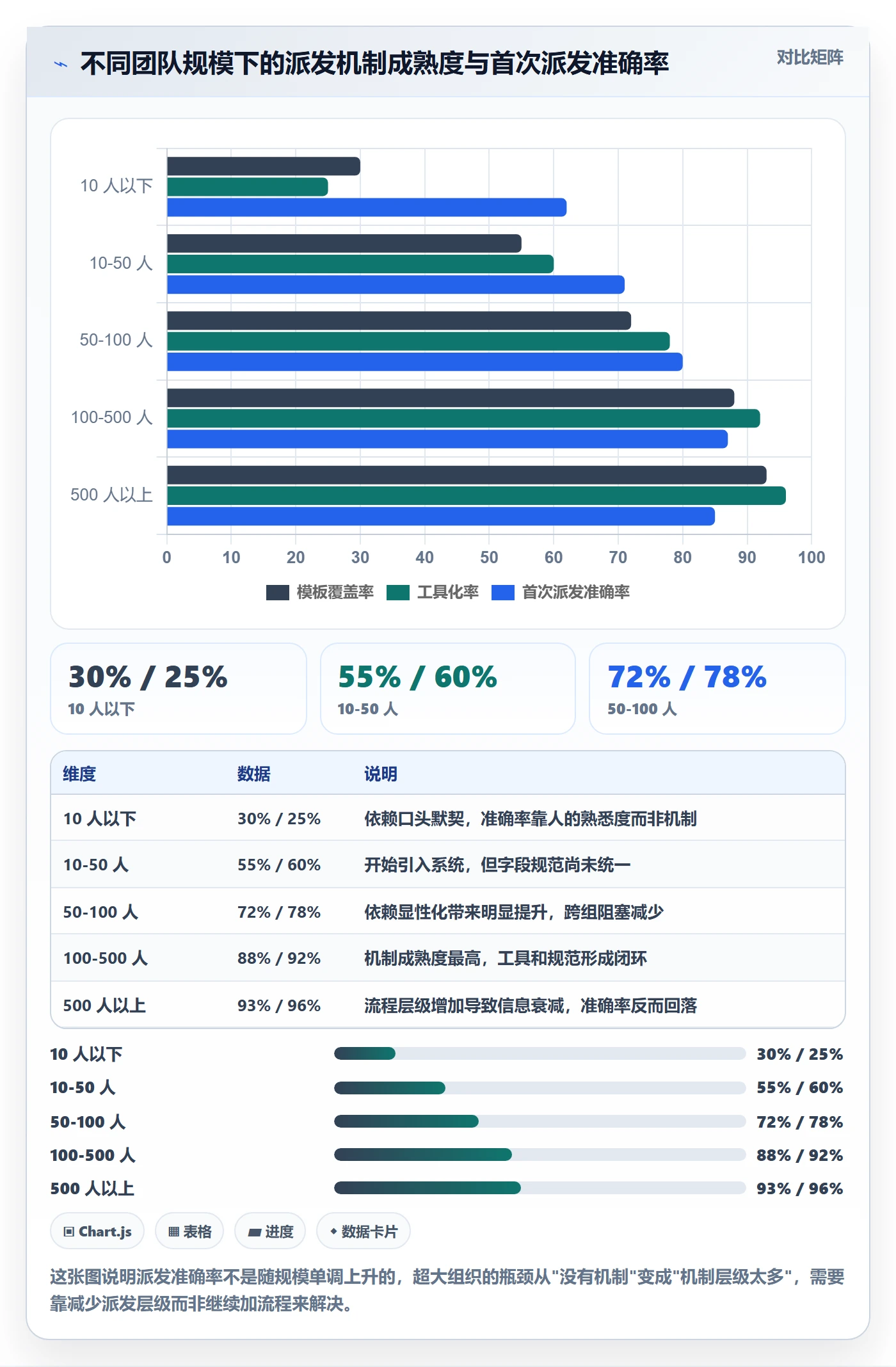 派发实操方法:项目经理提升任务分派效率的协同管理方法与模板