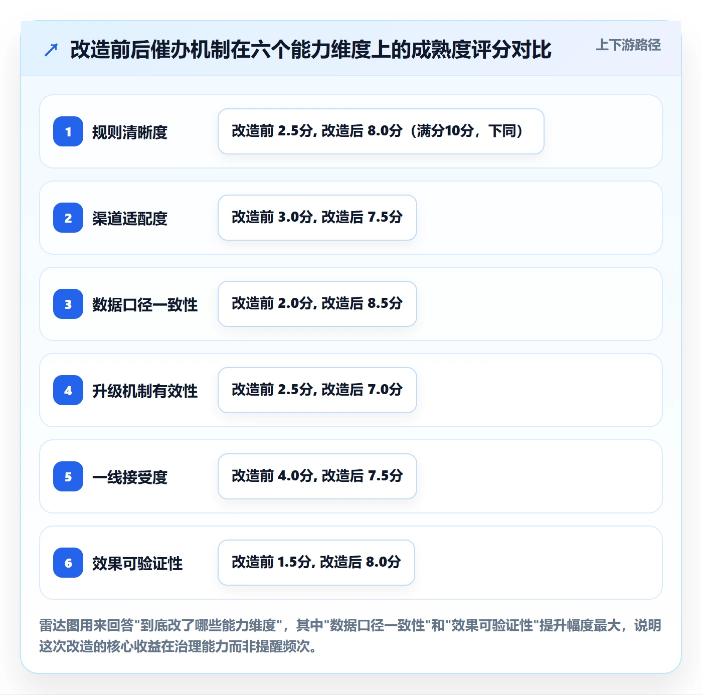 催办最佳实践:PMO任务提醒数据分析,常见问题