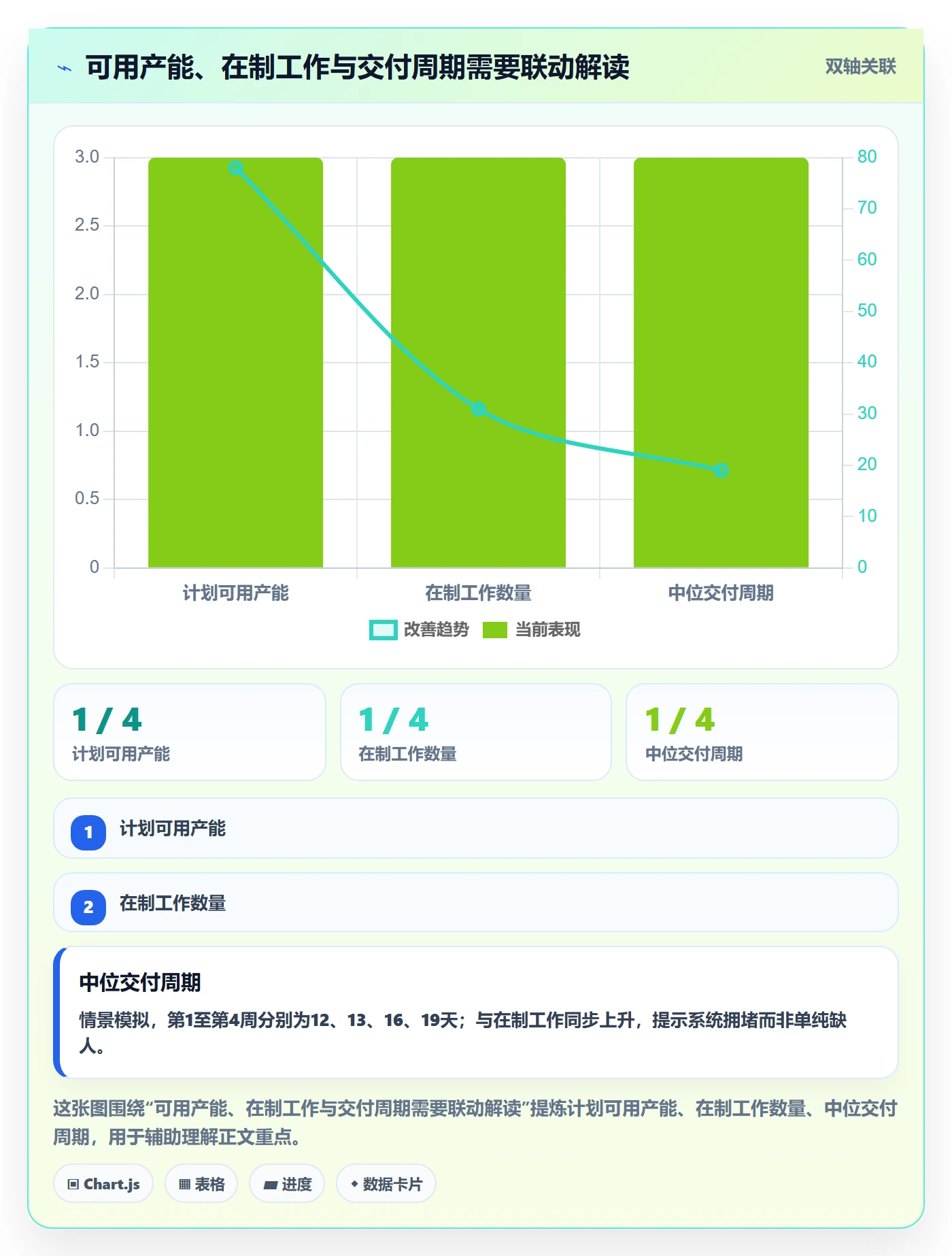 角色实操方法：管理层提升资源管理效率的数据分析方法与模板