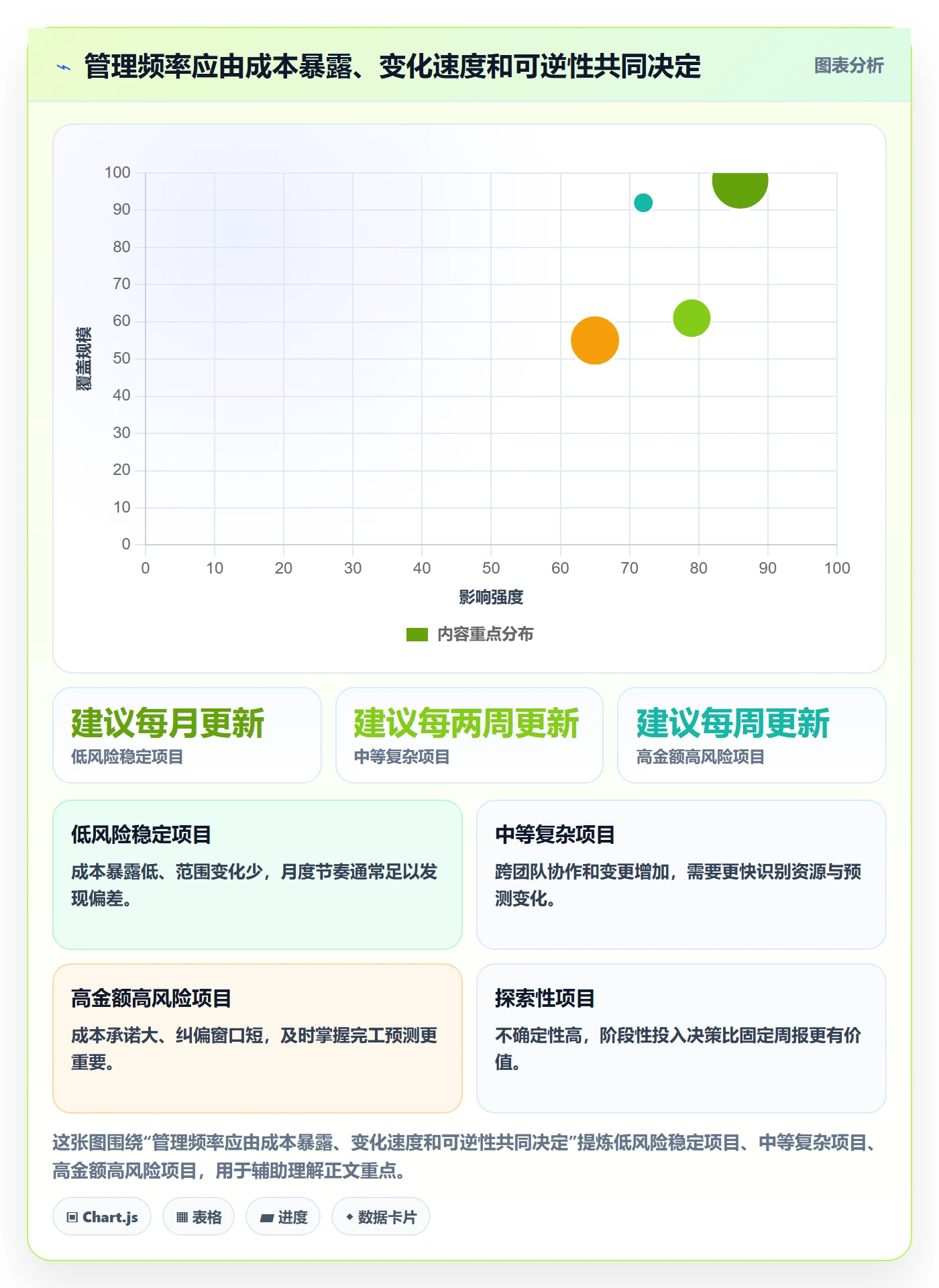 项目成本怎么做?PMO流程优化:成本管理从0到1