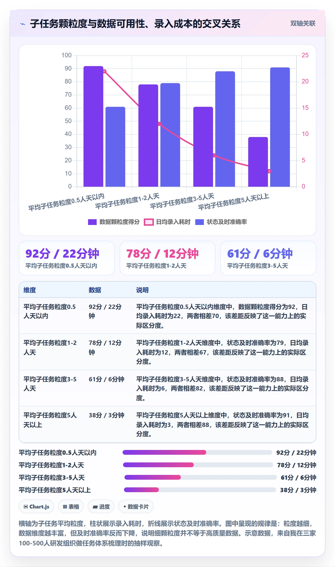 任务管理子任务教程：管理层数据分析，避坑指南