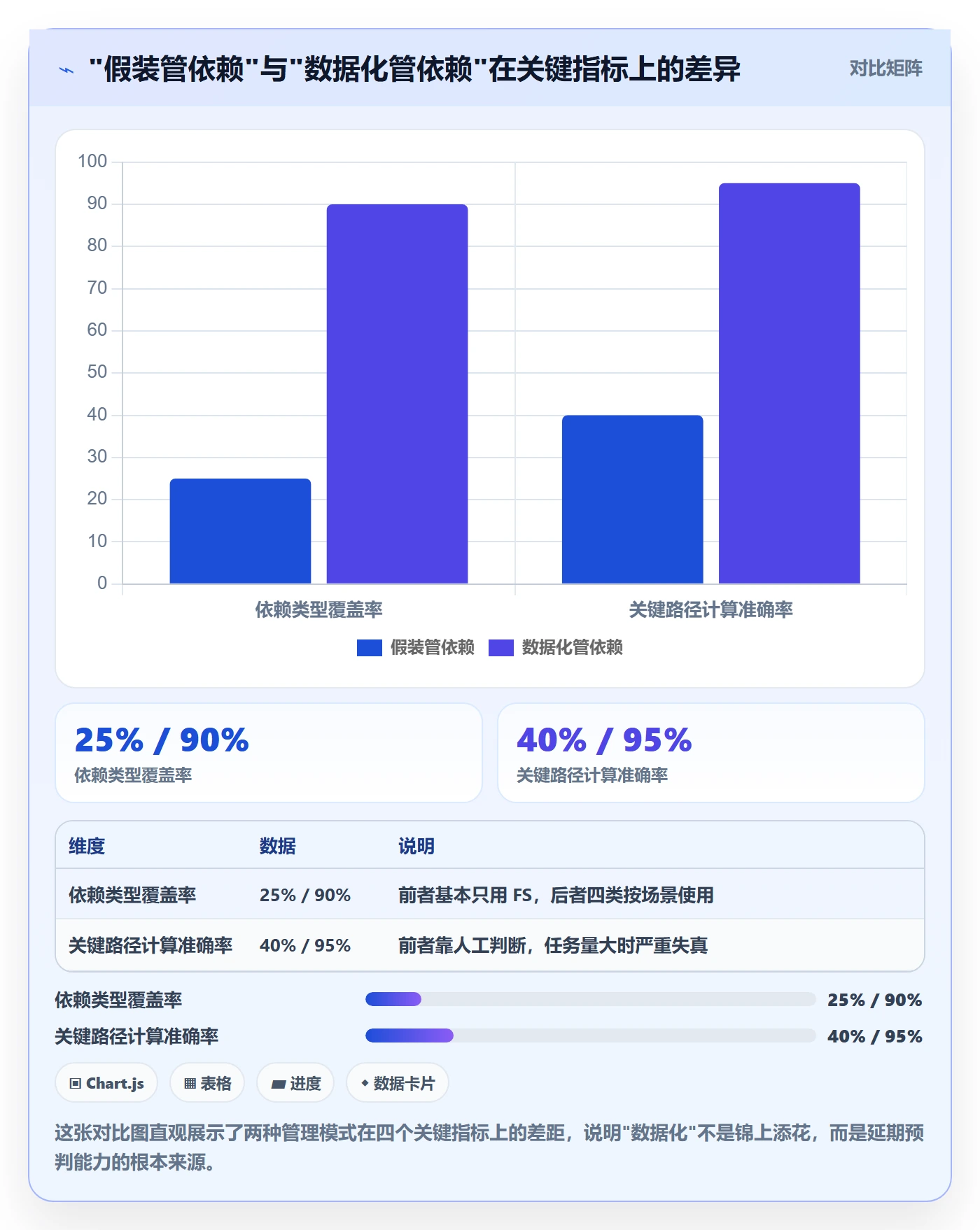 任务依赖依赖关系全流程:研发团队数据分析与一文讲清