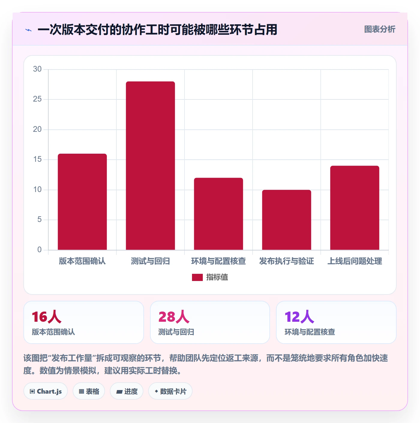 Release管理指南：实施团队如何做好版本管理，流程优化全流程