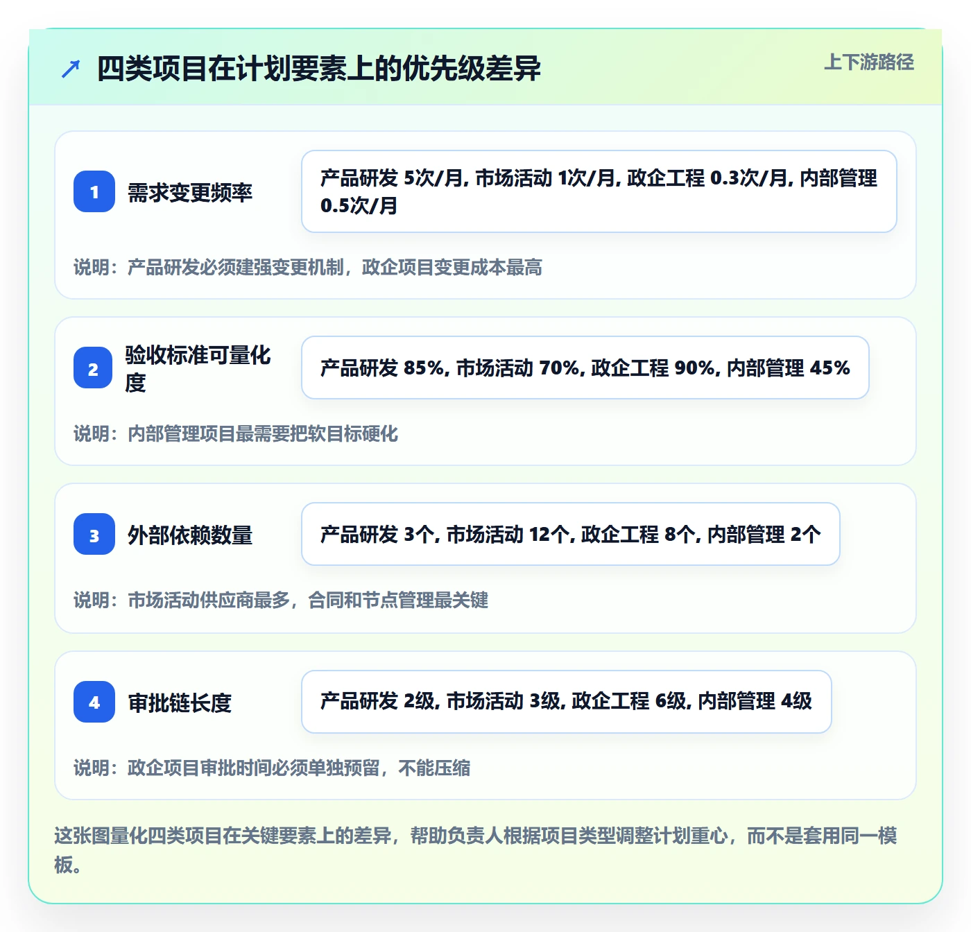 项目规划实施计划全流程：项目负责人落地方案与一文讲清