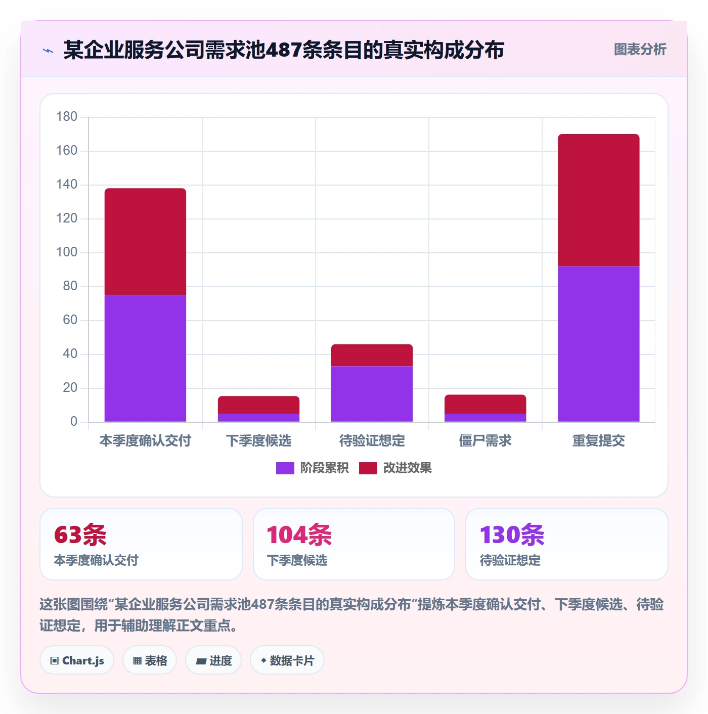 项目范围Scope教程:研发团队落地方案,避坑指南