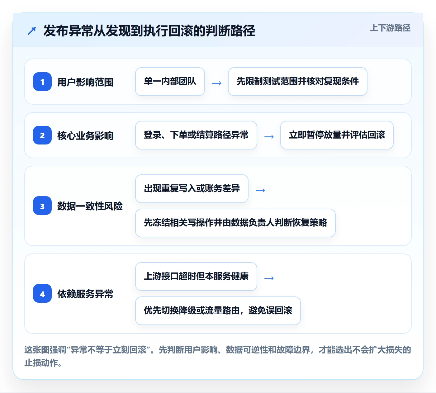 发布管理回滚教程：跨部门团队制度设计，避坑指南