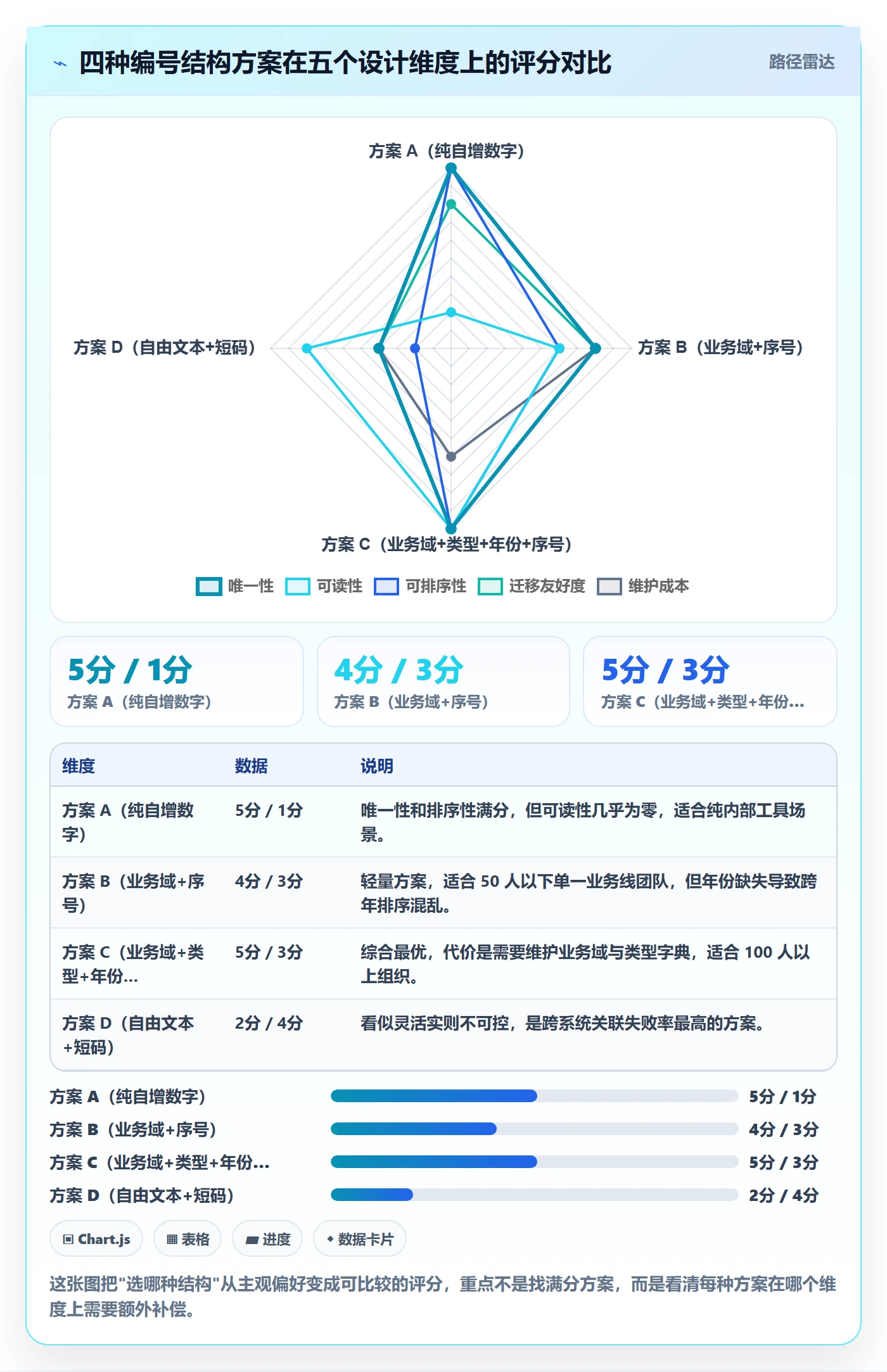 项目编号实操方法:研发团队提升项目立项效率的入门指南方法与模板