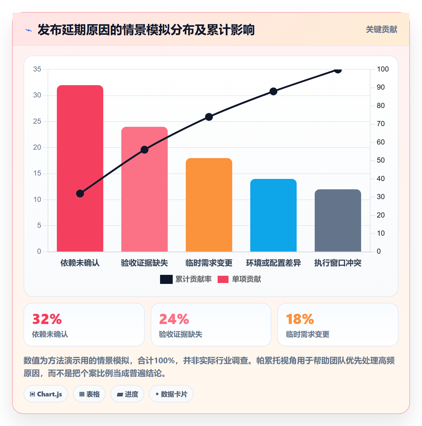 发布最佳实践：跨部门团队发布管理流程优化，常见问题