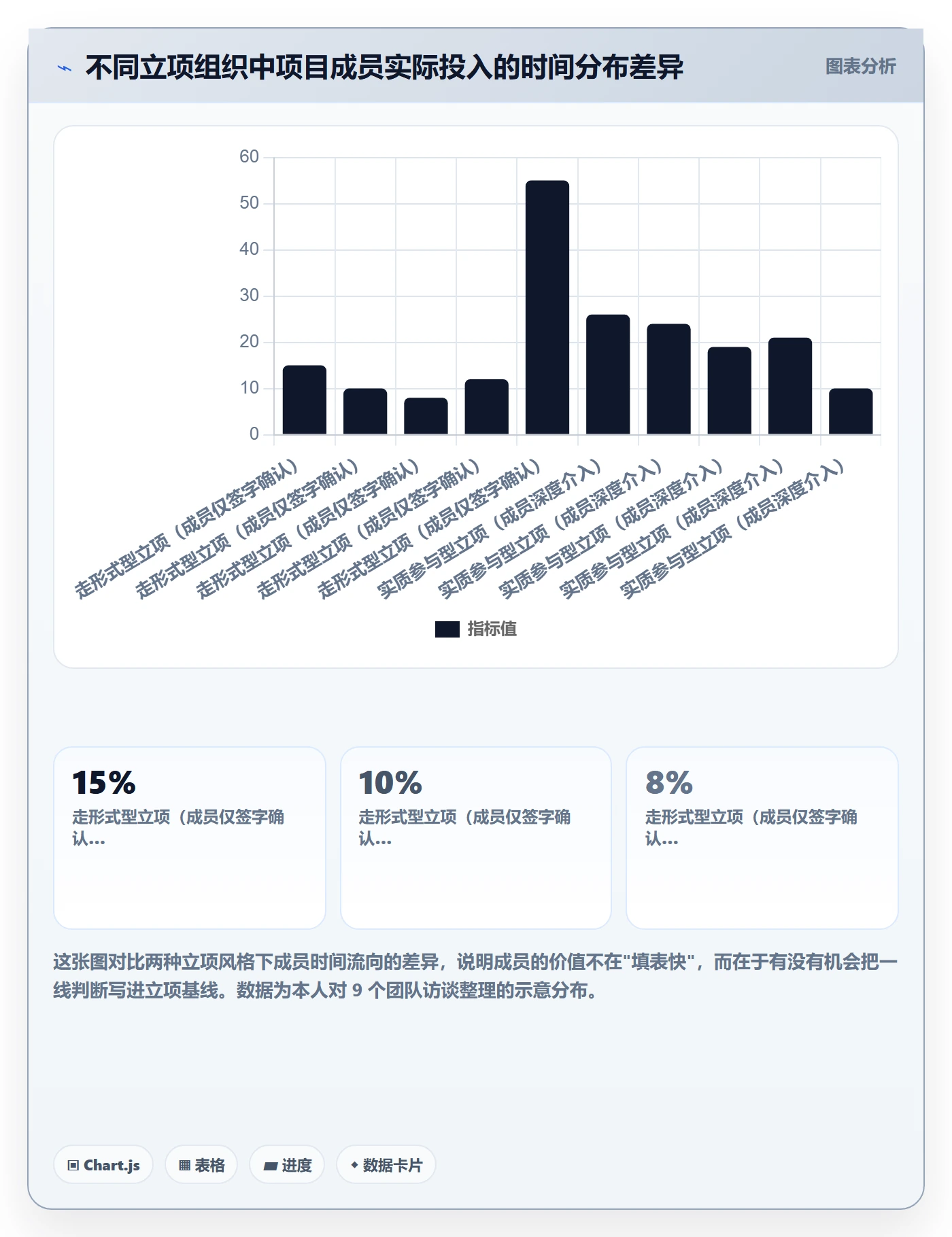 立项管理指南:项目成员如何做好项目立项,风险控制全流程