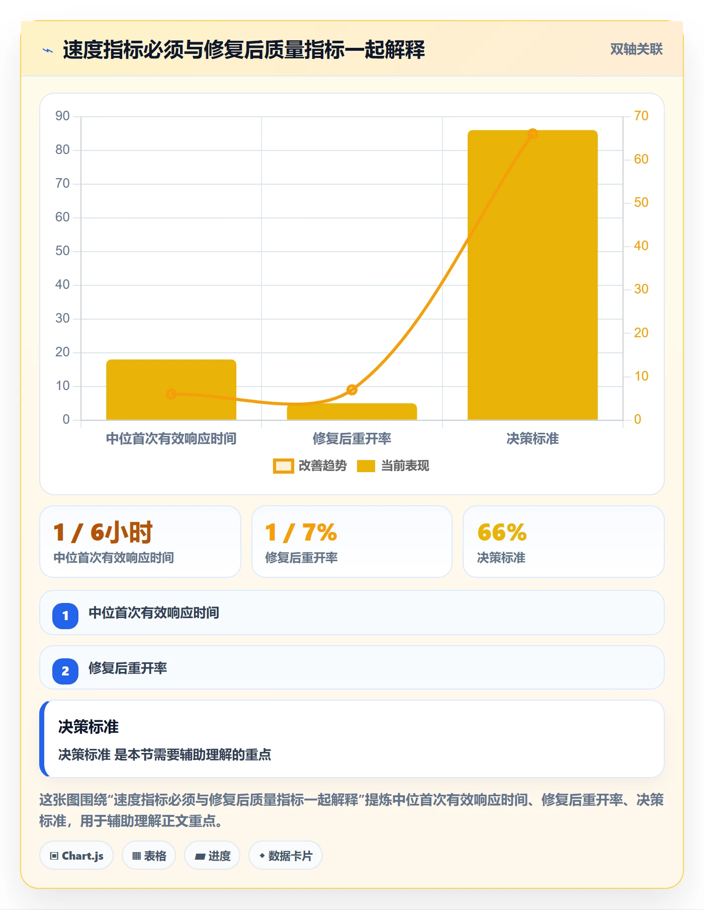 优先级流程与规范:产品经理Bug / 缺陷风险控制关键指标
