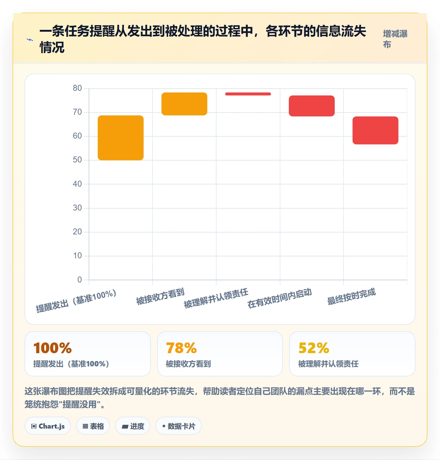 提前提醒管理方法大全:项目成员任务提醒最佳实践落地清单